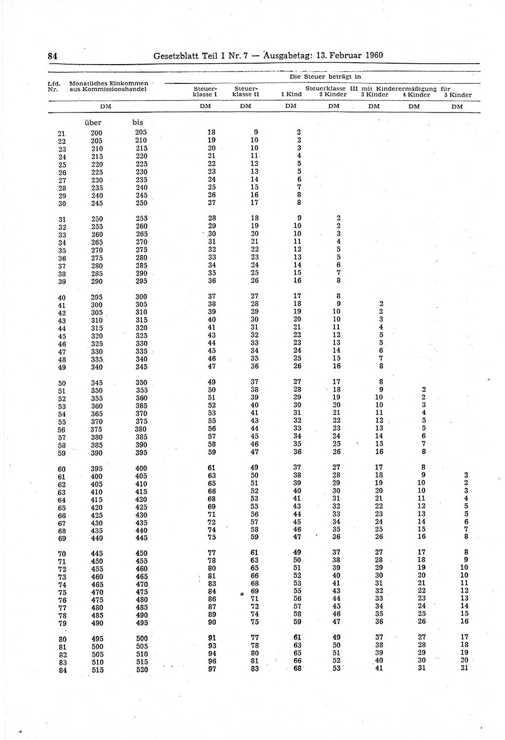 Gesetzblatt (GBl.) der Deutschen Demokratischen Republik (DDR) Teil Ⅰ 1960, Seite 84 (GBl. DDR Ⅰ 1960, S. 84)