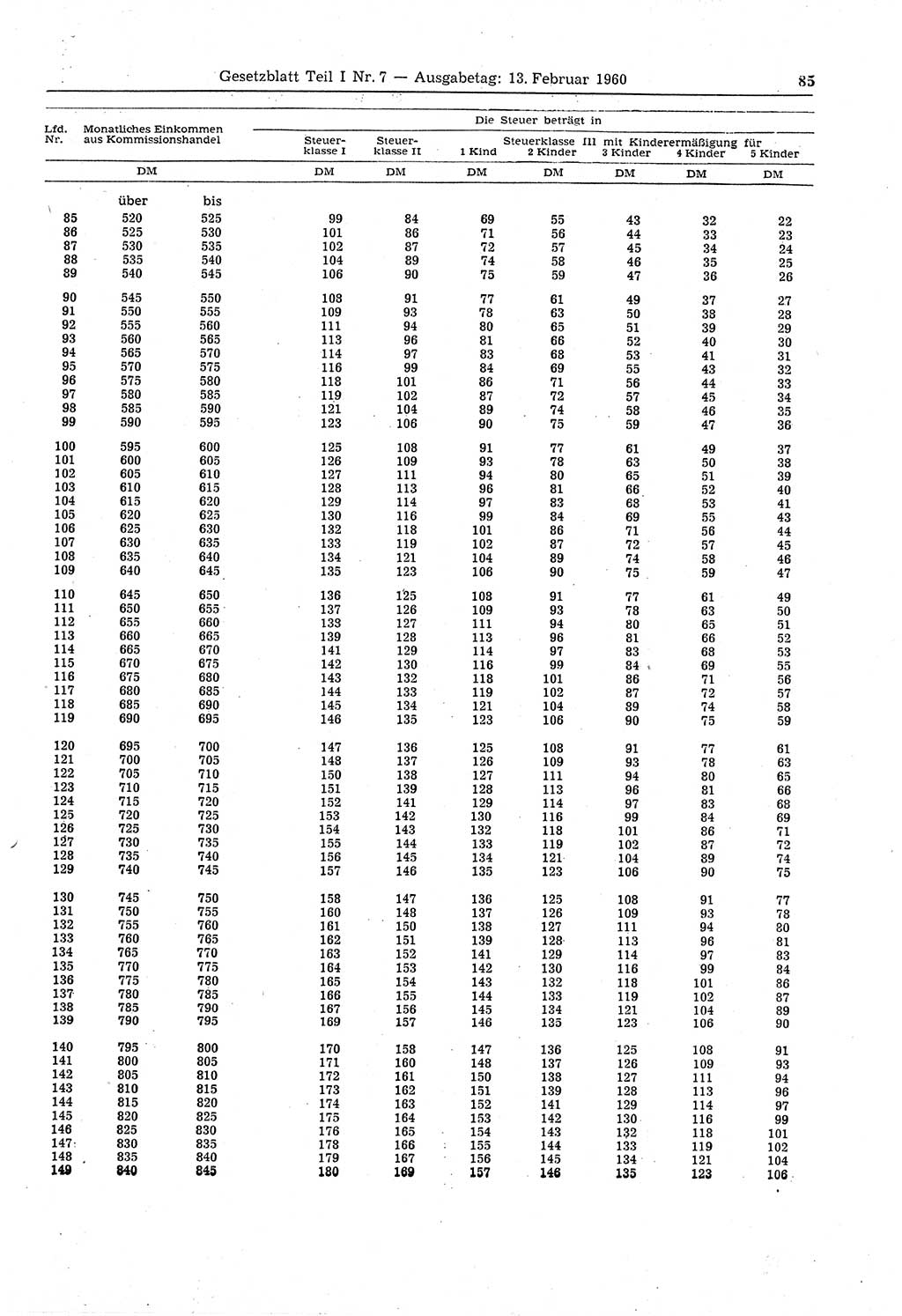 Gesetzblatt (GBl.) der Deutschen Demokratischen Republik (DDR) Teil Ⅰ 1960, Seite 85 (GBl. DDR Ⅰ 1960, S. 85)