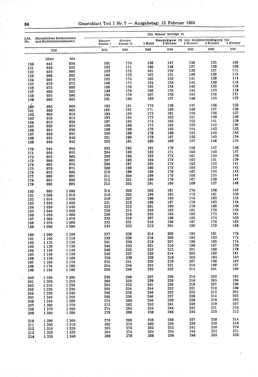 Gesetzblatt (GBl.) der Deutschen Demokratischen Republik (DDR) Teil Ⅰ 1960, Seite 86 (GBl. DDR Ⅰ 1960, S. 86)