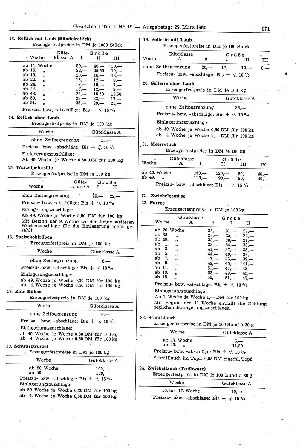 Gesetzblatt (GBl.) der Deutschen Demokratischen Republik (DDR) Teil Ⅰ 1960, Seite 171 (GBl. DDR Ⅰ 1960, S. 171)