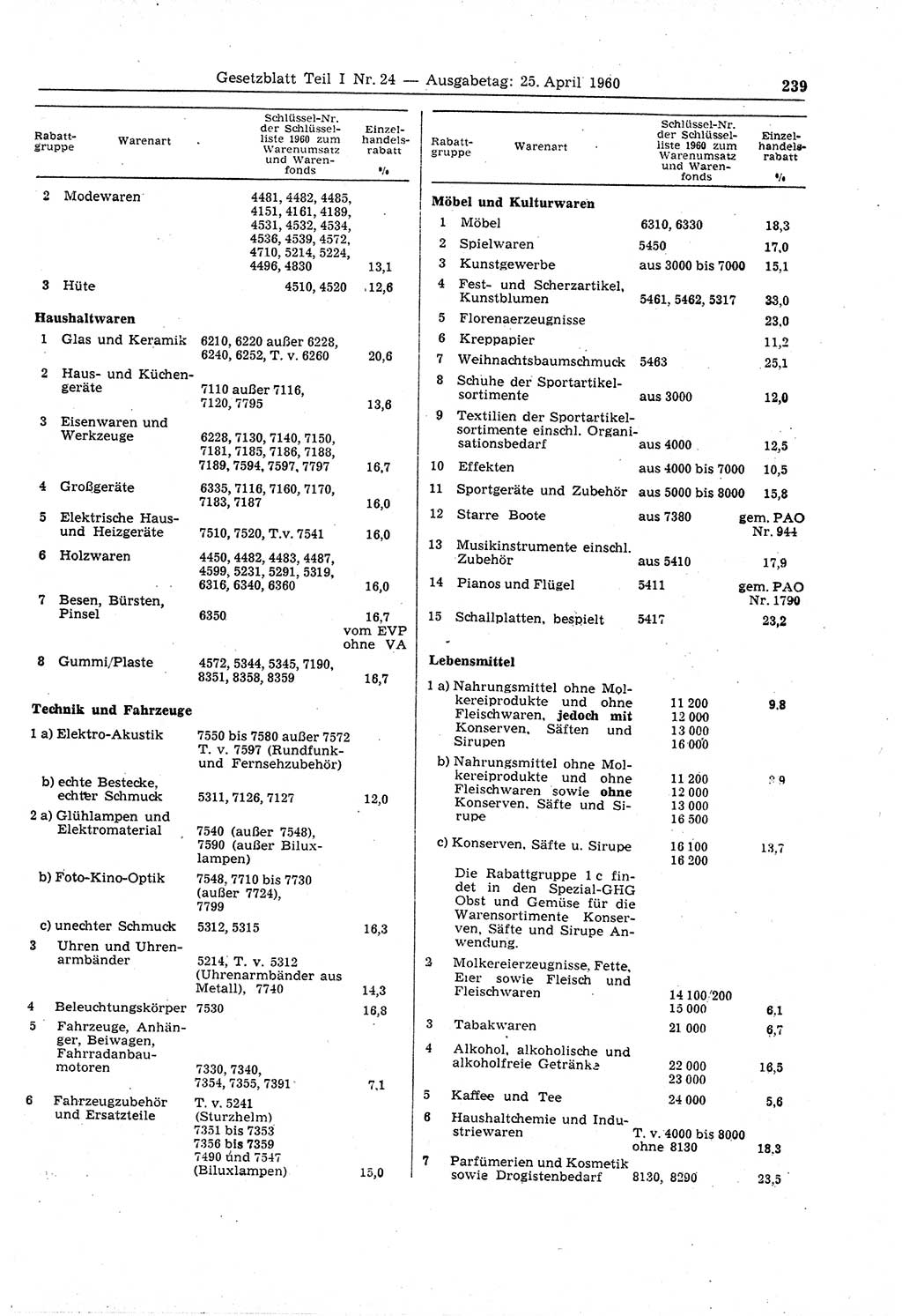 Gesetzblatt (GBl.) der Deutschen Demokratischen Republik (DDR) Teil Ⅰ 1960, Seite 239 (GBl. DDR Ⅰ 1960, S. 239)