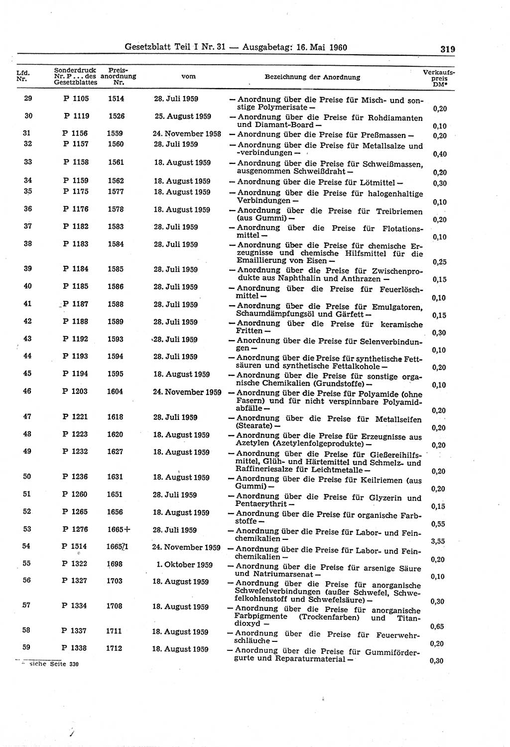 Gesetzblatt (GBl.) der Deutschen Demokratischen Republik (DDR) Teil Ⅰ 1960, Seite 319 (GBl. DDR Ⅰ 1960, S. 319)