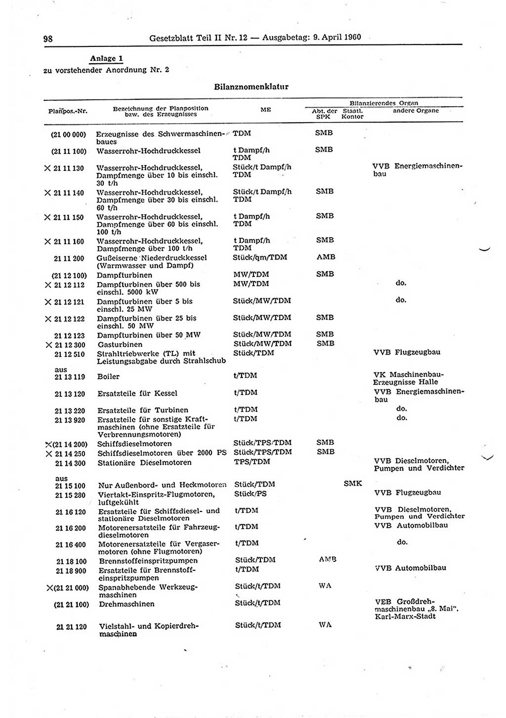 Gesetzblatt (GBl.) der Deutschen Demokratischen Republik (DDR) Teil ⅠⅠ 1960, Seite 98 (GBl. DDR ⅠⅠ 1960, S. 98)