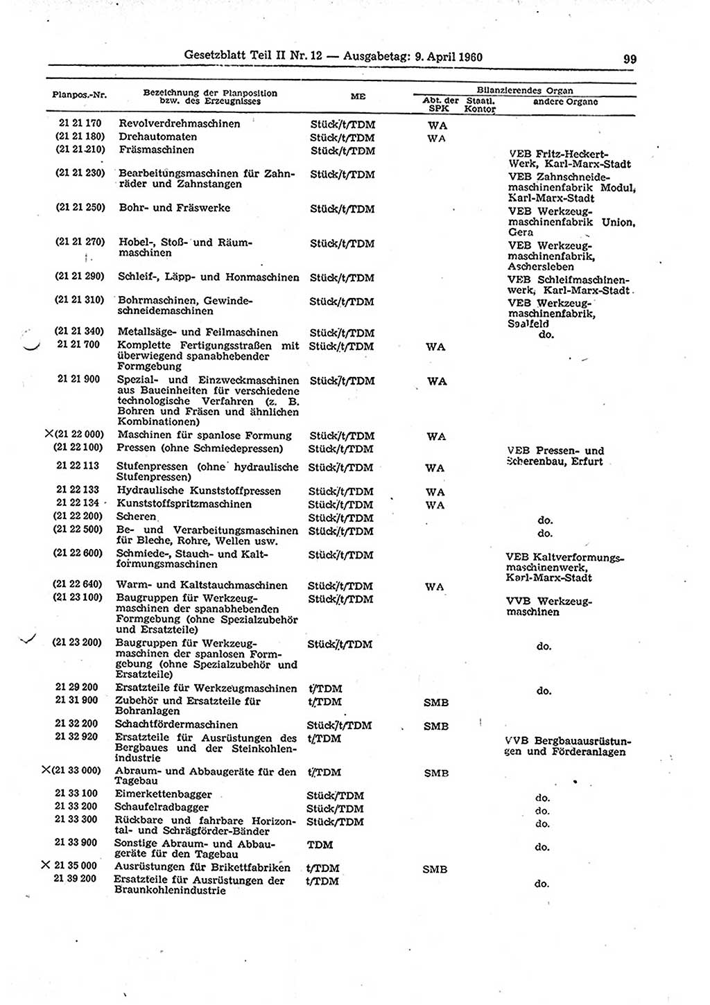 Gesetzblatt (GBl.) der Deutschen Demokratischen Republik (DDR) Teil ⅠⅠ 1960, Seite 99 (GBl. DDR ⅠⅠ 1960, S. 99)