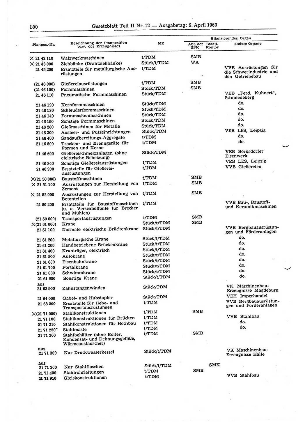 Gesetzblatt (GBl.) der Deutschen Demokratischen Republik (DDR) Teil ⅠⅠ 1960, Seite 100 (GBl. DDR ⅠⅠ 1960, S. 100)