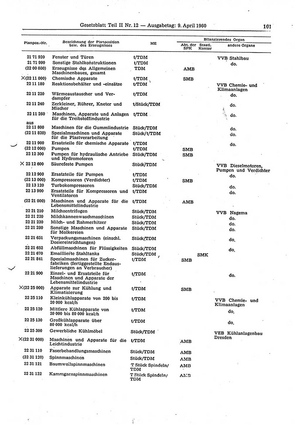 Gesetzblatt (GBl.) der Deutschen Demokratischen Republik (DDR) Teil ⅠⅠ 1960, Seite 101 (GBl. DDR ⅠⅠ 1960, S. 101)