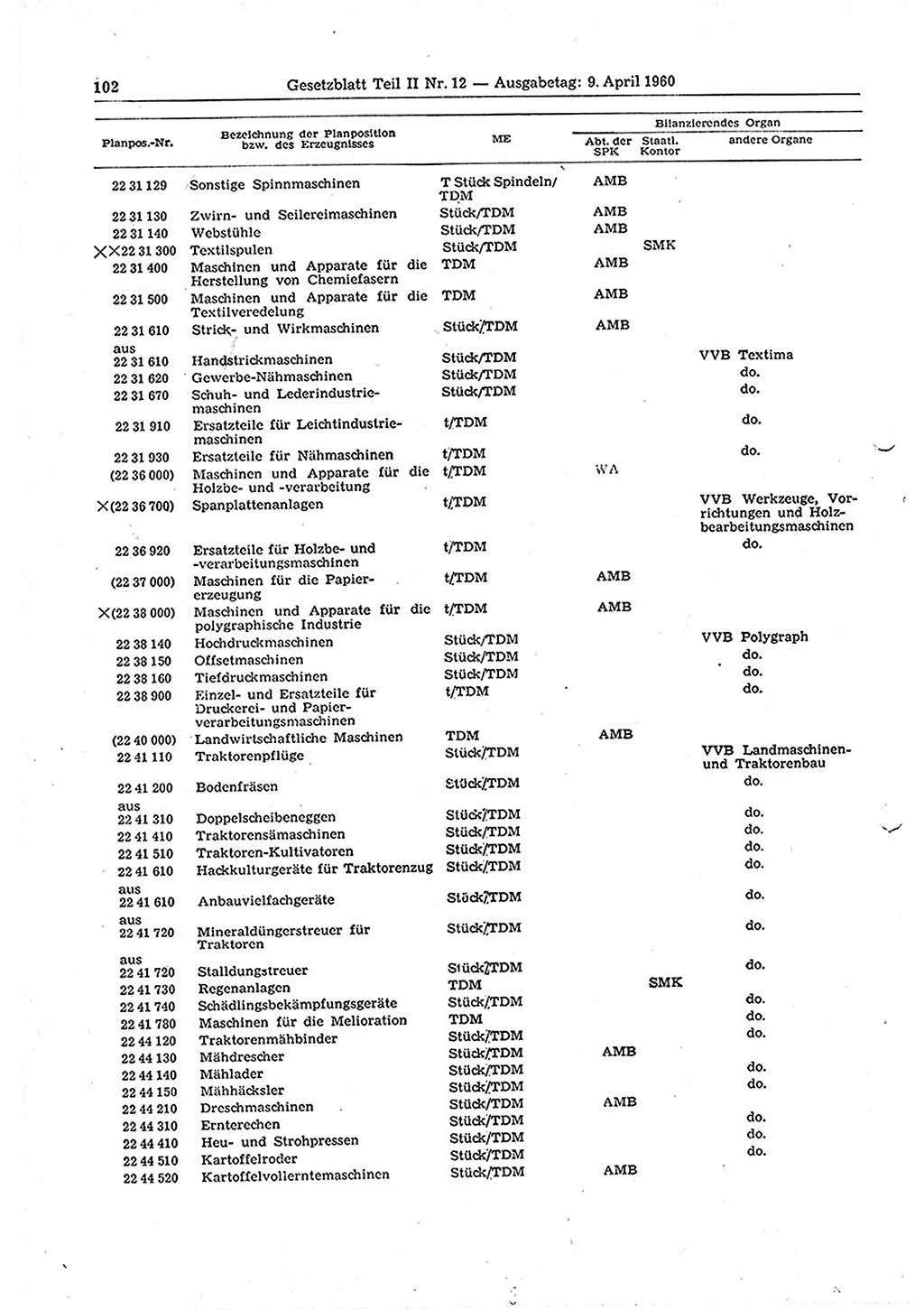 Gesetzblatt (GBl.) der Deutschen Demokratischen Republik (DDR) Teil ⅠⅠ 1960, Seite 102 (GBl. DDR ⅠⅠ 1960, S. 102)