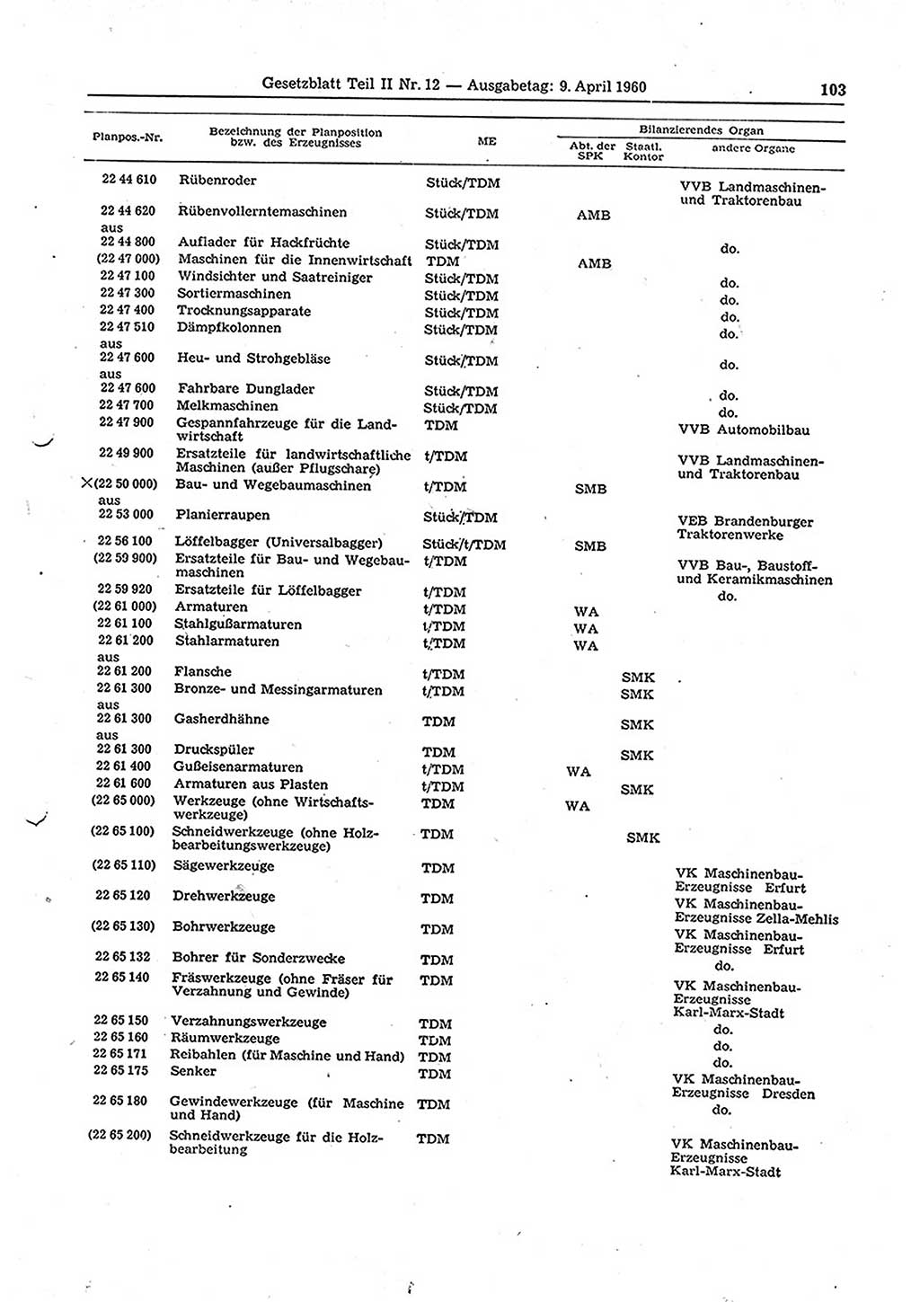 Gesetzblatt (GBl.) der Deutschen Demokratischen Republik (DDR) Teil ⅠⅠ 1960, Seite 103 (GBl. DDR ⅠⅠ 1960, S. 103)