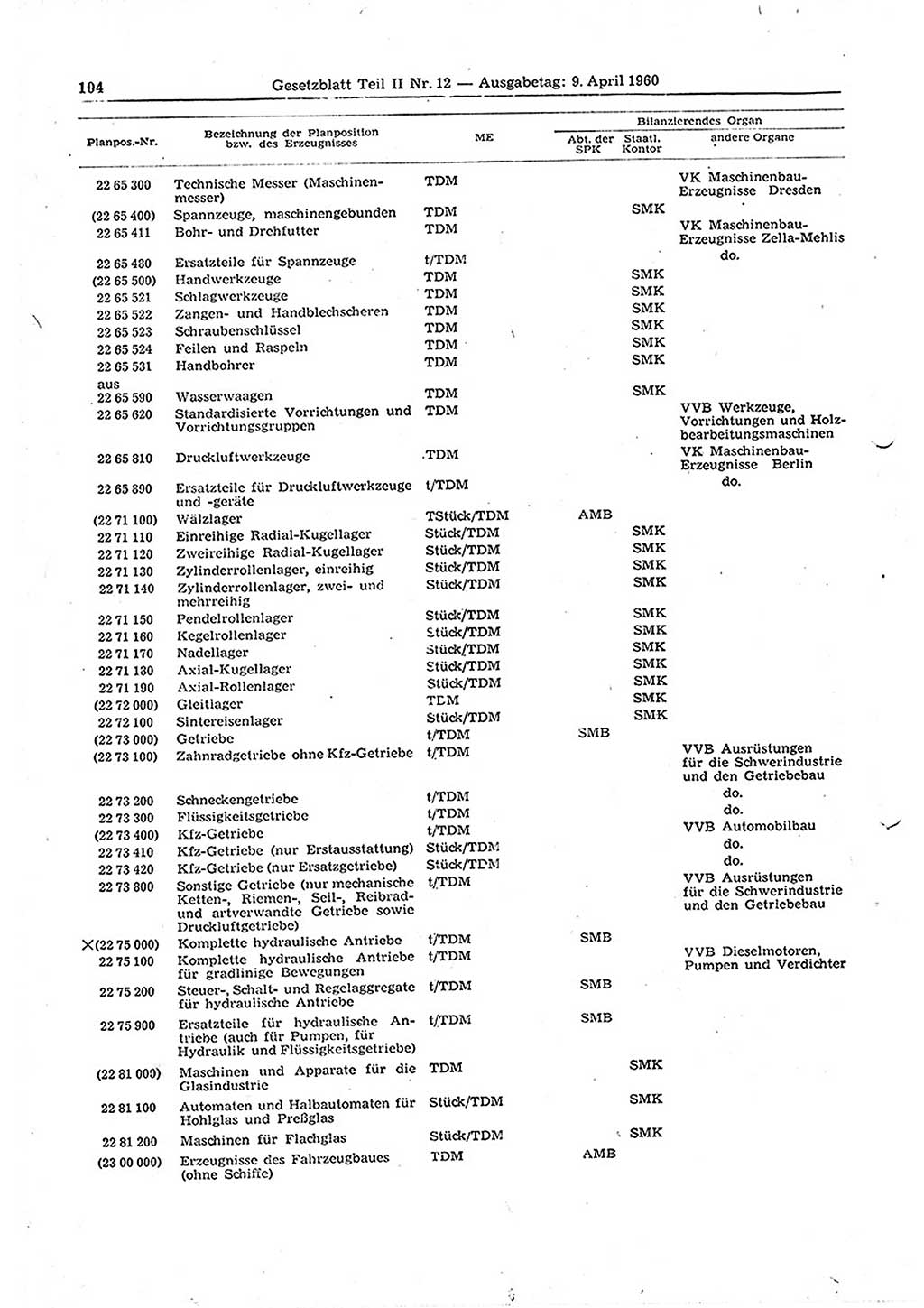 Gesetzblatt (GBl.) der Deutschen Demokratischen Republik (DDR) Teil ⅠⅠ 1960, Seite 104 (GBl. DDR ⅠⅠ 1960, S. 104)