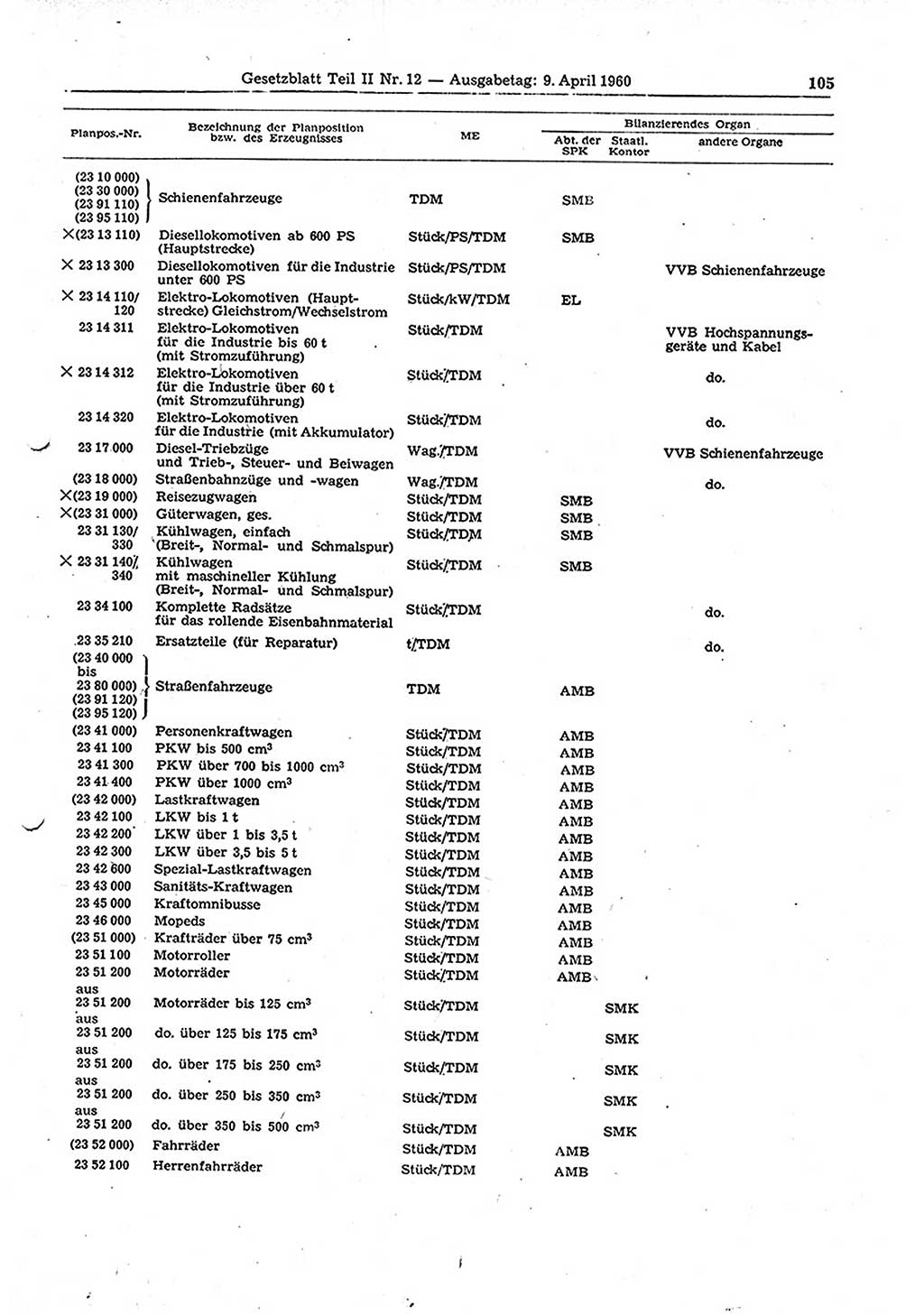 Gesetzblatt (GBl.) der Deutschen Demokratischen Republik (DDR) Teil ⅠⅠ 1960, Seite 105 (GBl. DDR ⅠⅠ 1960, S. 105)