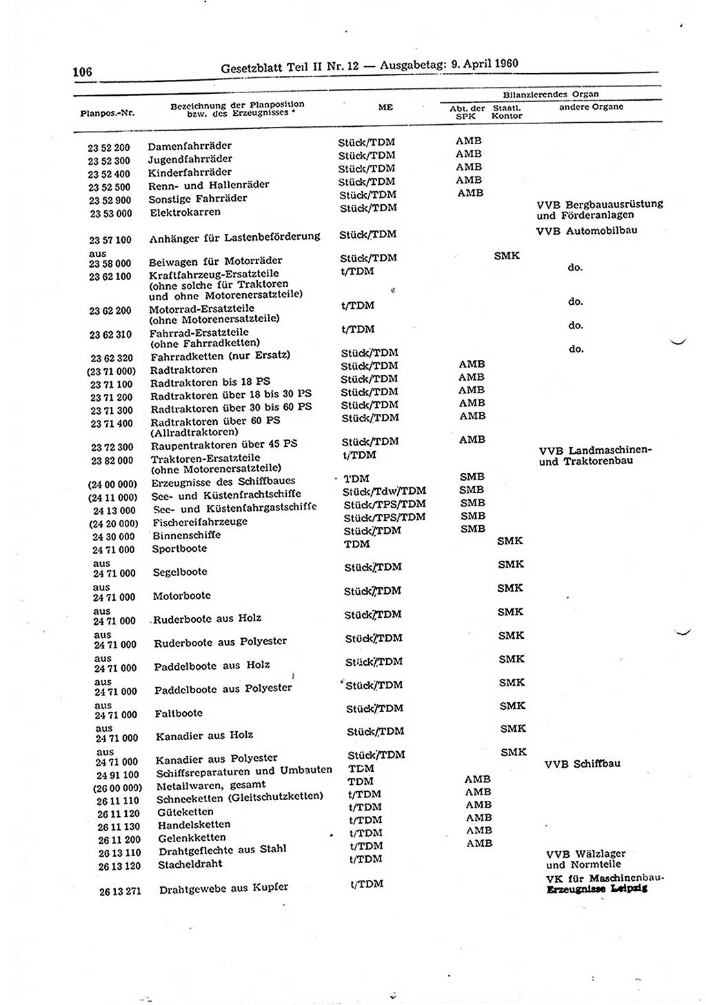 Gesetzblatt (GBl.) der Deutschen Demokratischen Republik (DDR) Teil ⅠⅠ 1960, Seite 106 (GBl. DDR ⅠⅠ 1960, S. 106)