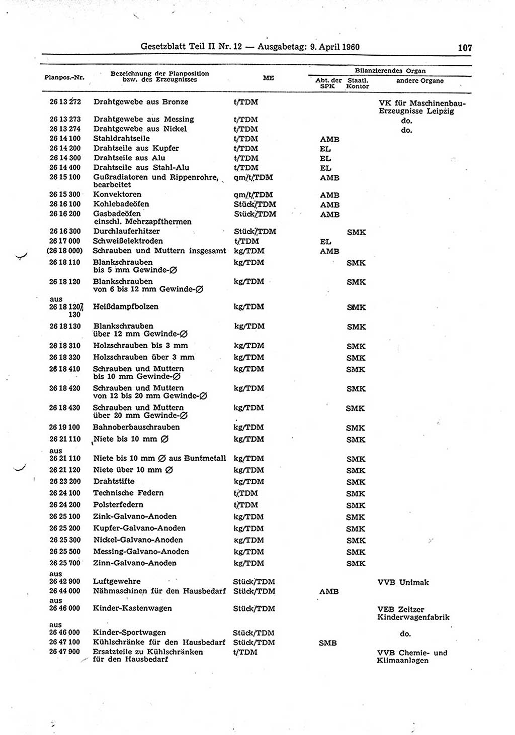 Gesetzblatt (GBl.) der Deutschen Demokratischen Republik (DDR) Teil ⅠⅠ 1960, Seite 107 (GBl. DDR ⅠⅠ 1960, S. 107)