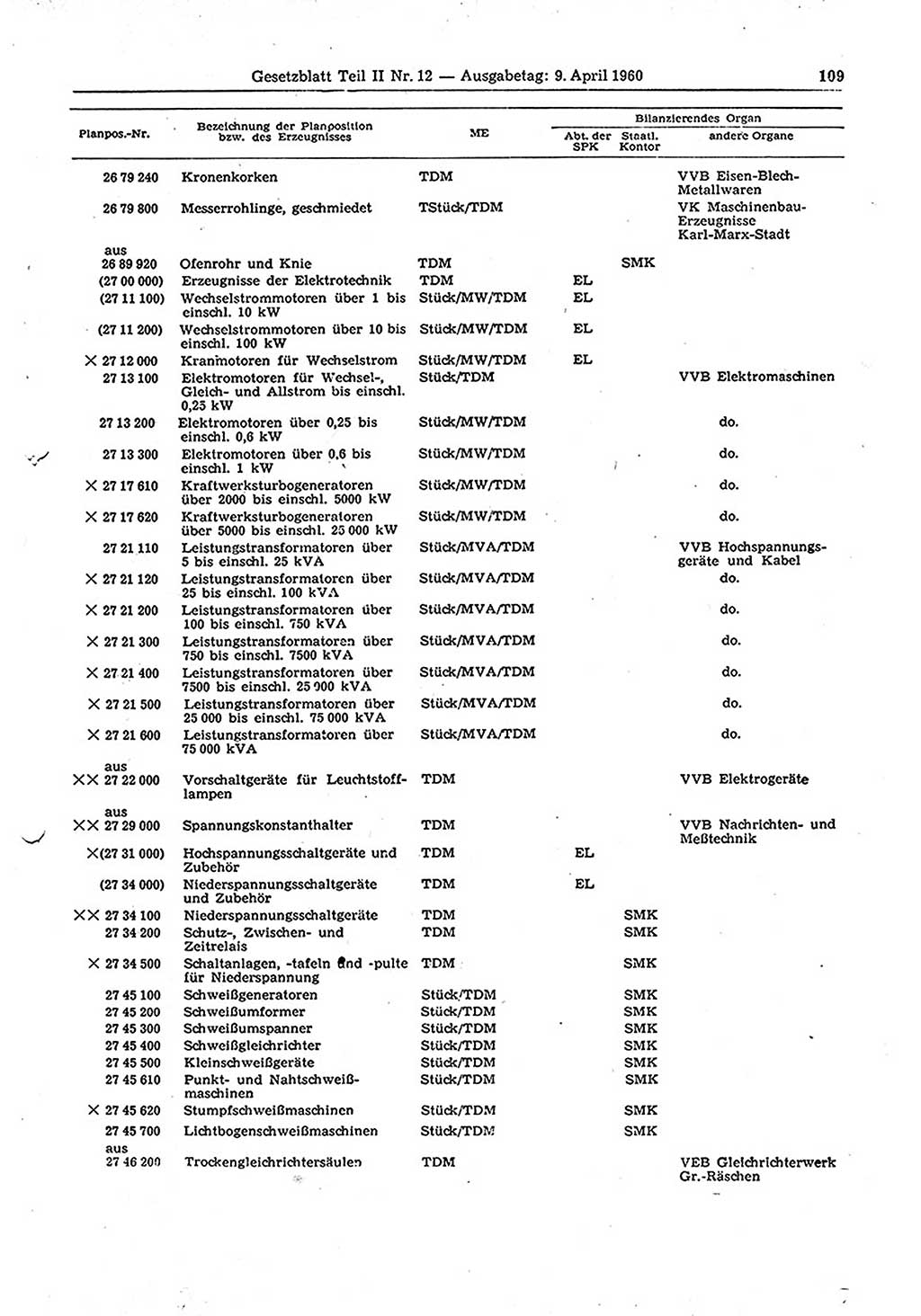 Gesetzblatt (GBl.) der Deutschen Demokratischen Republik (DDR) Teil ⅠⅠ 1960, Seite 109 (GBl. DDR ⅠⅠ 1960, S. 109)