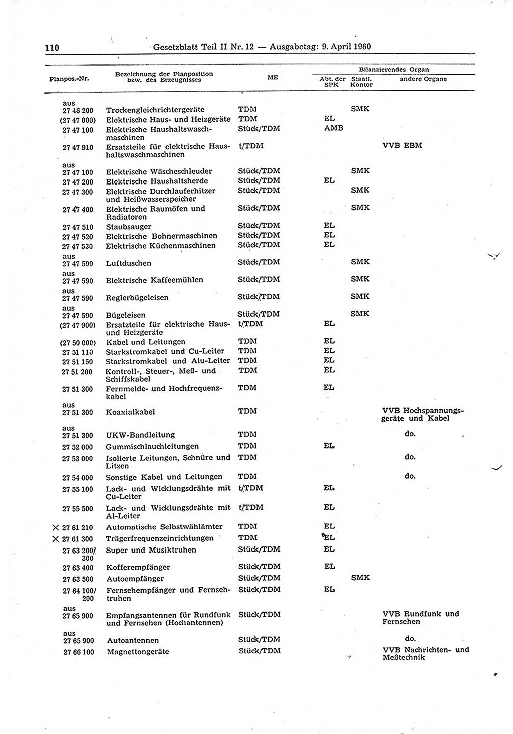Gesetzblatt (GBl.) der Deutschen Demokratischen Republik (DDR) Teil ⅠⅠ 1960, Seite 110 (GBl. DDR ⅠⅠ 1960, S. 110)