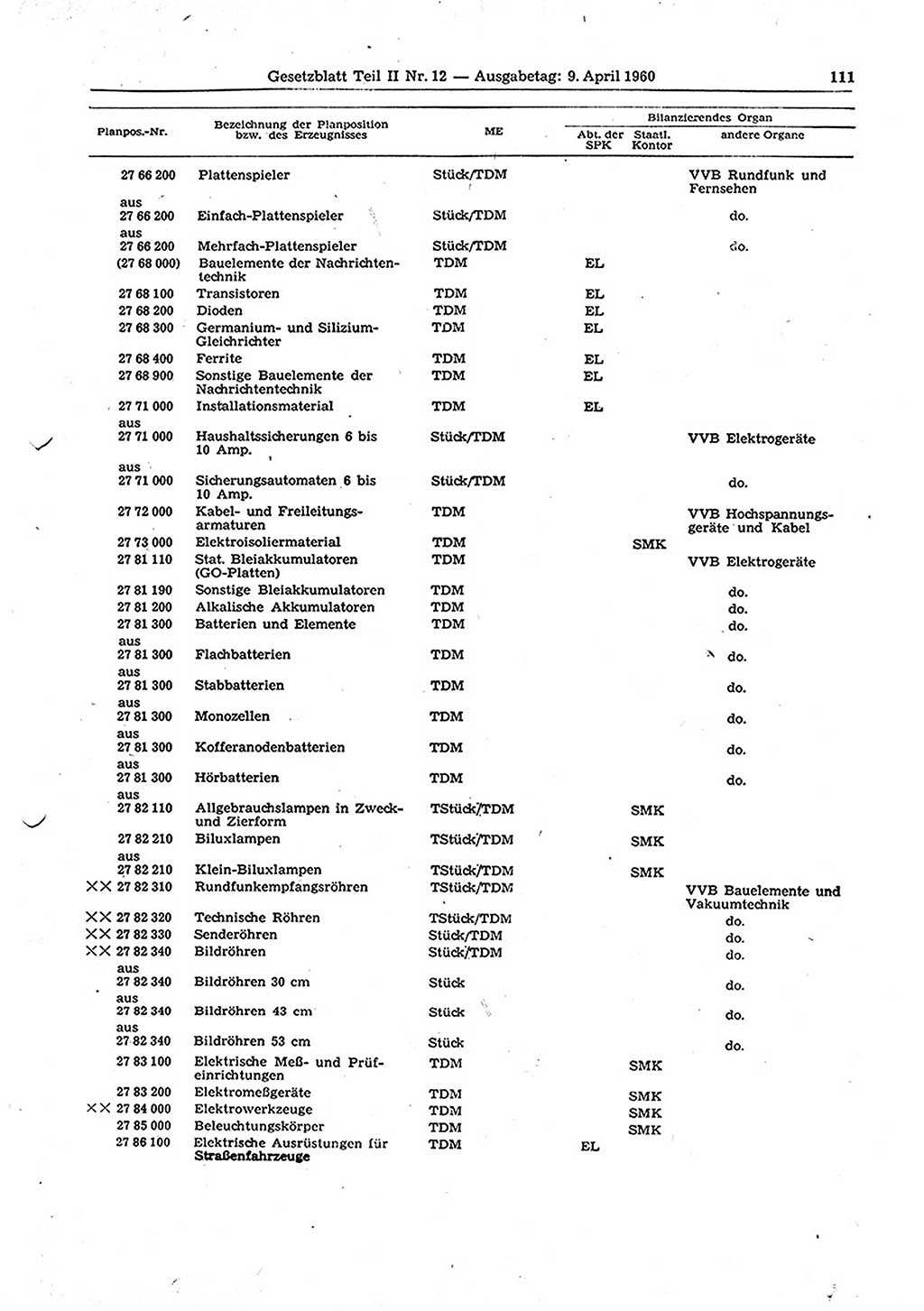 Gesetzblatt (GBl.) der Deutschen Demokratischen Republik (DDR) Teil ⅠⅠ 1960, Seite 111 (GBl. DDR ⅠⅠ 1960, S. 111)