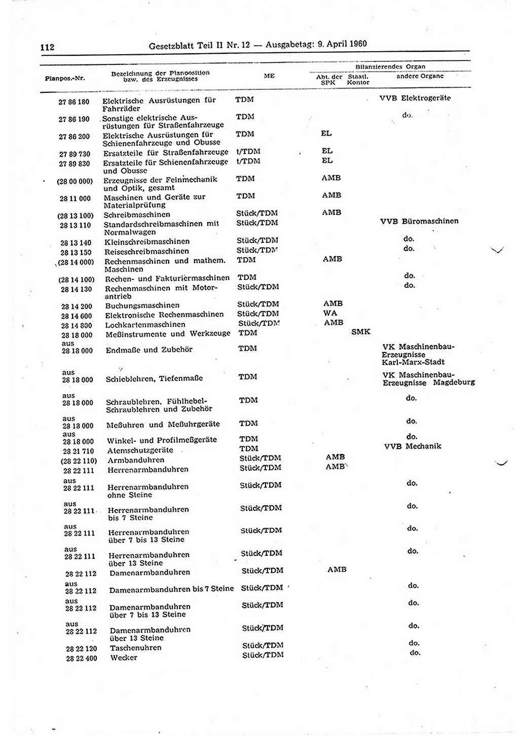 Gesetzblatt (GBl.) der Deutschen Demokratischen Republik (DDR) Teil ⅠⅠ 1960, Seite 112 (GBl. DDR ⅠⅠ 1960, S. 112)