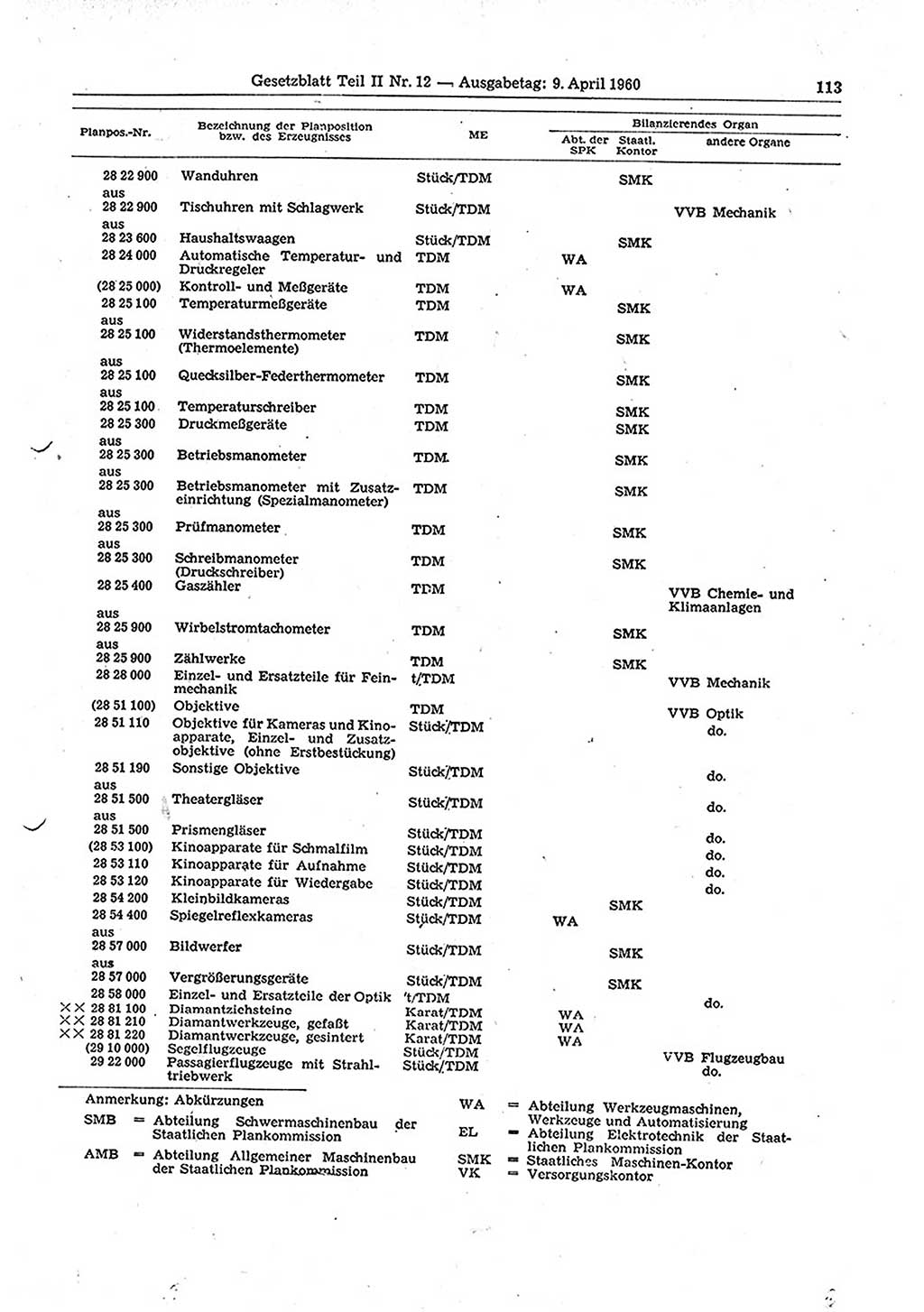 Gesetzblatt (GBl.) der Deutschen Demokratischen Republik (DDR) Teil ⅠⅠ 1960, Seite 113 (GBl. DDR ⅠⅠ 1960, S. 113)