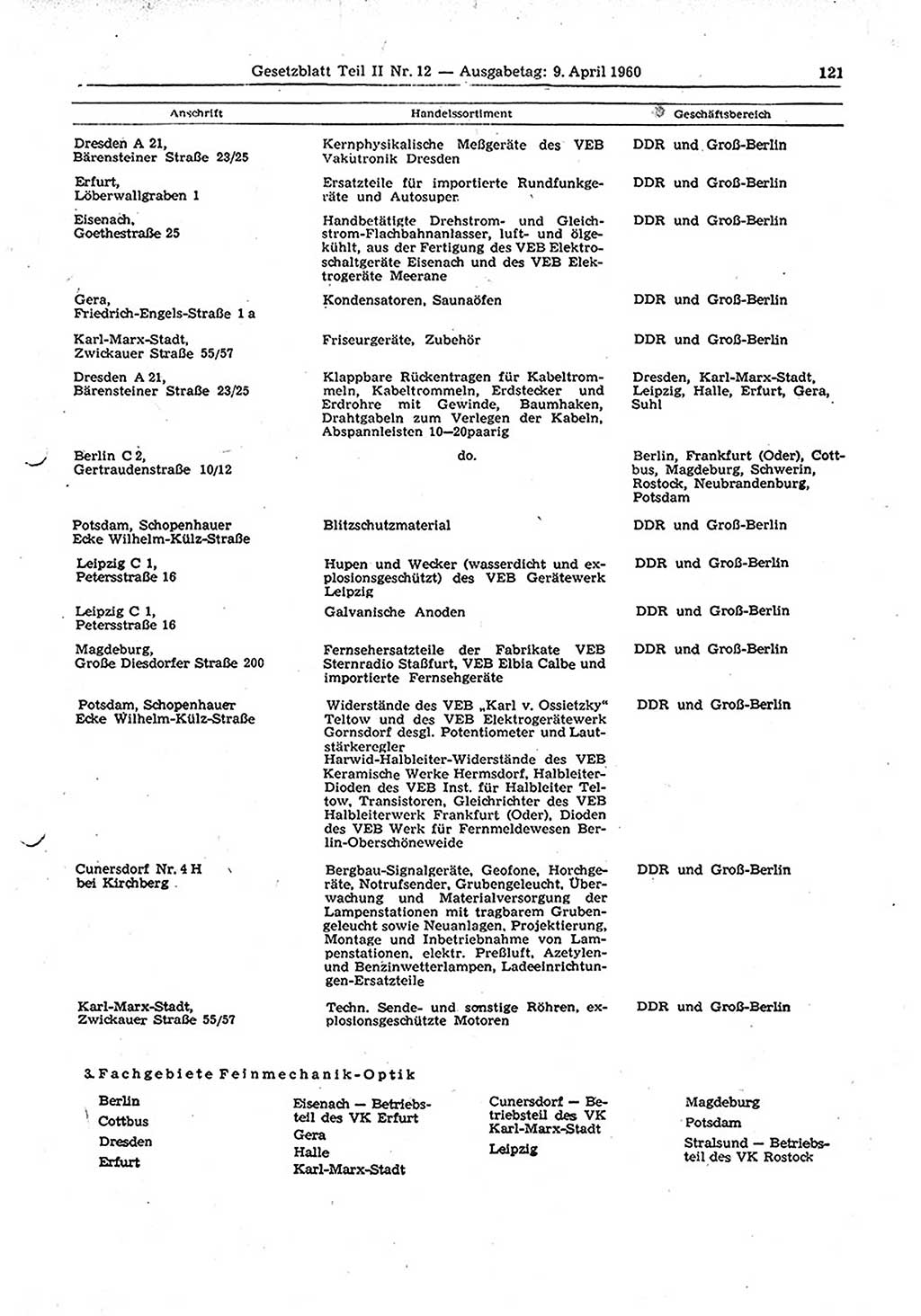 Gesetzblatt (GBl.) der Deutschen Demokratischen Republik (DDR) Teil ⅠⅠ 1960, Seite 121 (GBl. DDR ⅠⅠ 1960, S. 121)