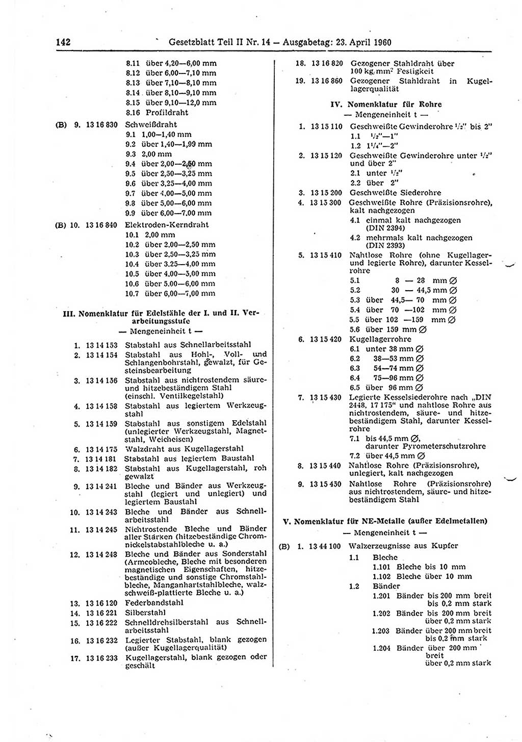 Gesetzblatt (GBl.) der Deutschen Demokratischen Republik (DDR) Teil ⅠⅠ 1960, Seite 142 (GBl. DDR ⅠⅠ 1960, S. 142)