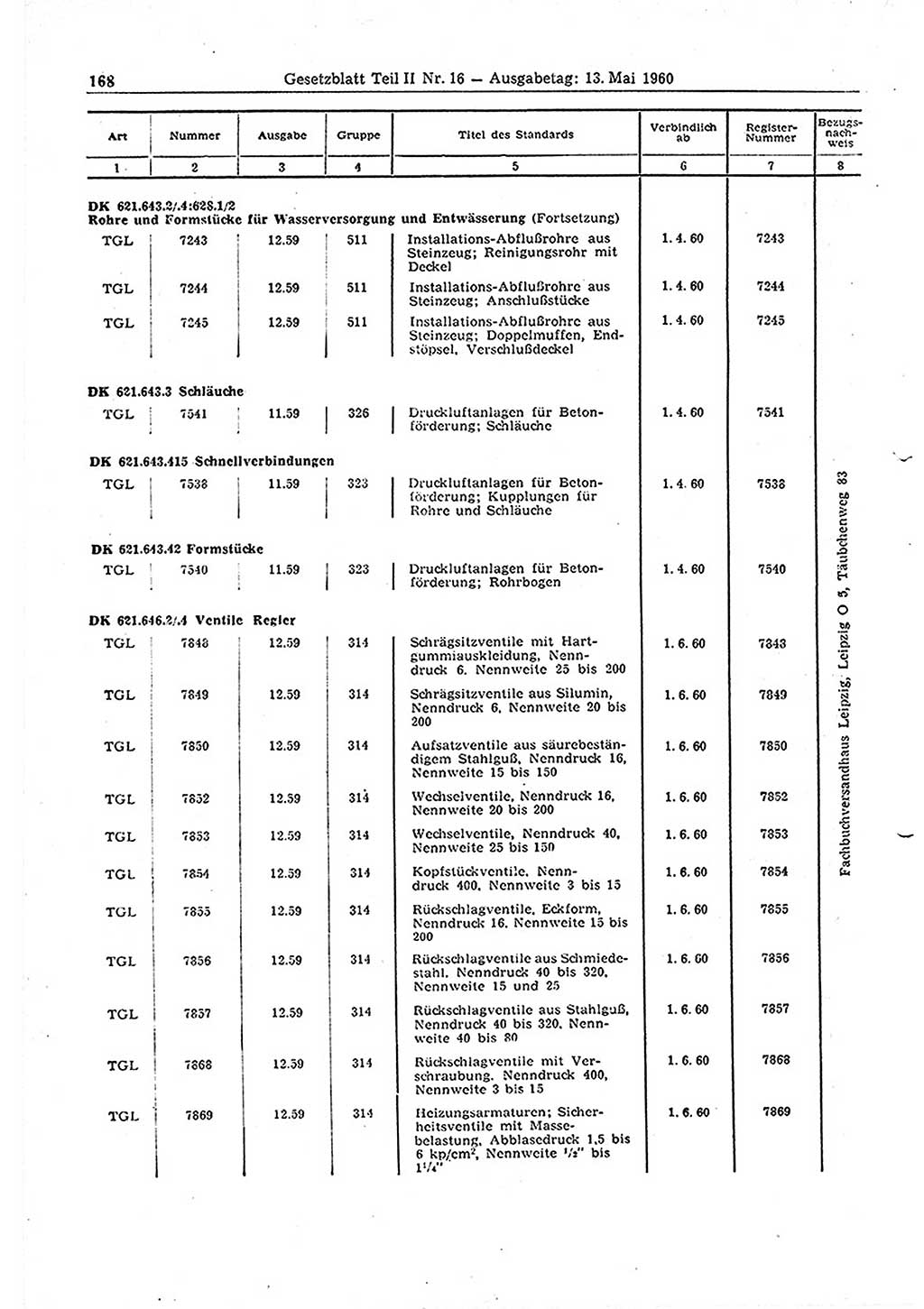 Gesetzblatt (GBl.) der Deutschen Demokratischen Republik (DDR) Teil ⅠⅠ 1960, Seite 168 (GBl. DDR ⅠⅠ 1960, S. 168)