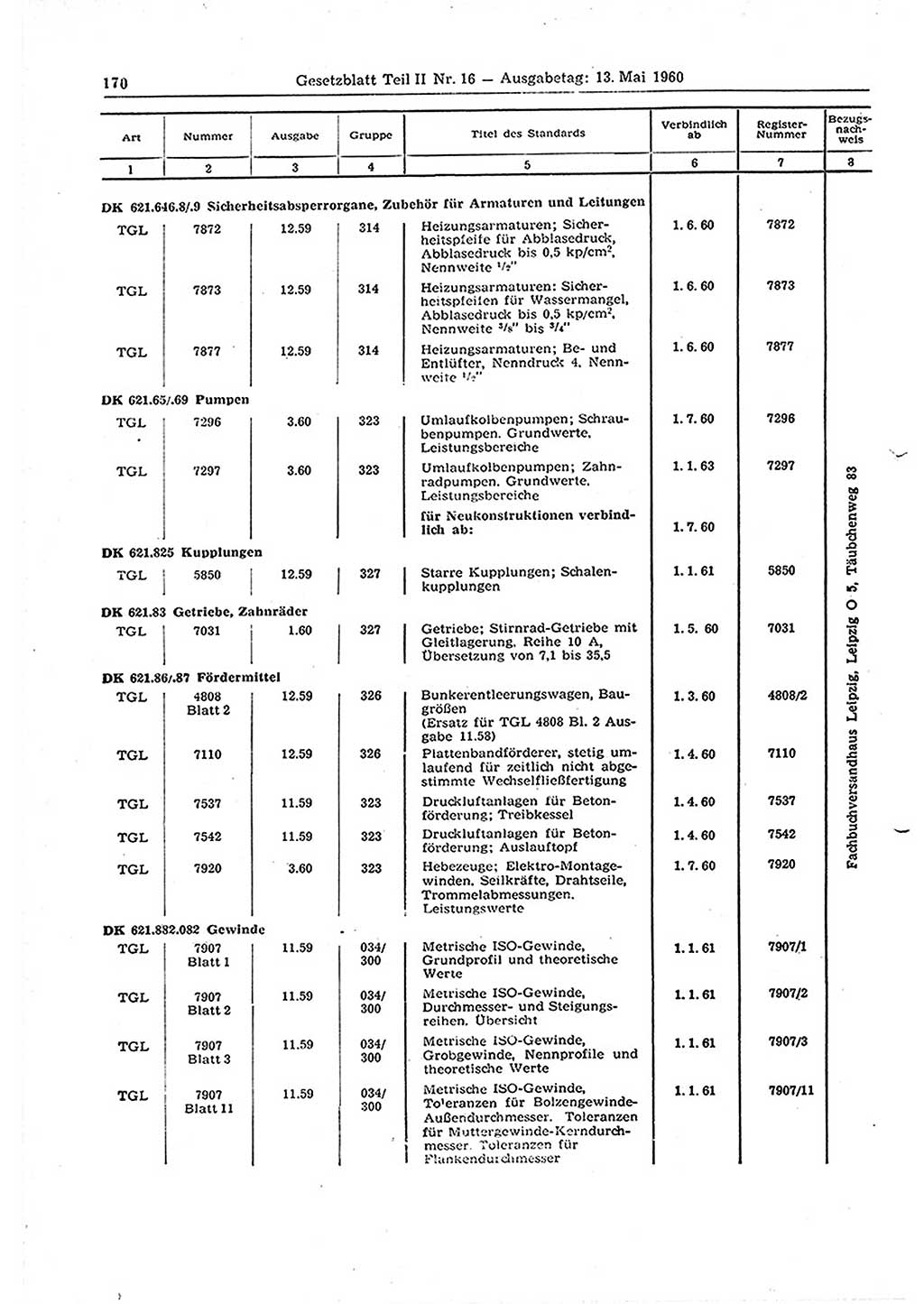 Gesetzblatt (GBl.) der Deutschen Demokratischen Republik (DDR) Teil ⅠⅠ 1960, Seite 170 (GBl. DDR ⅠⅠ 1960, S. 170)