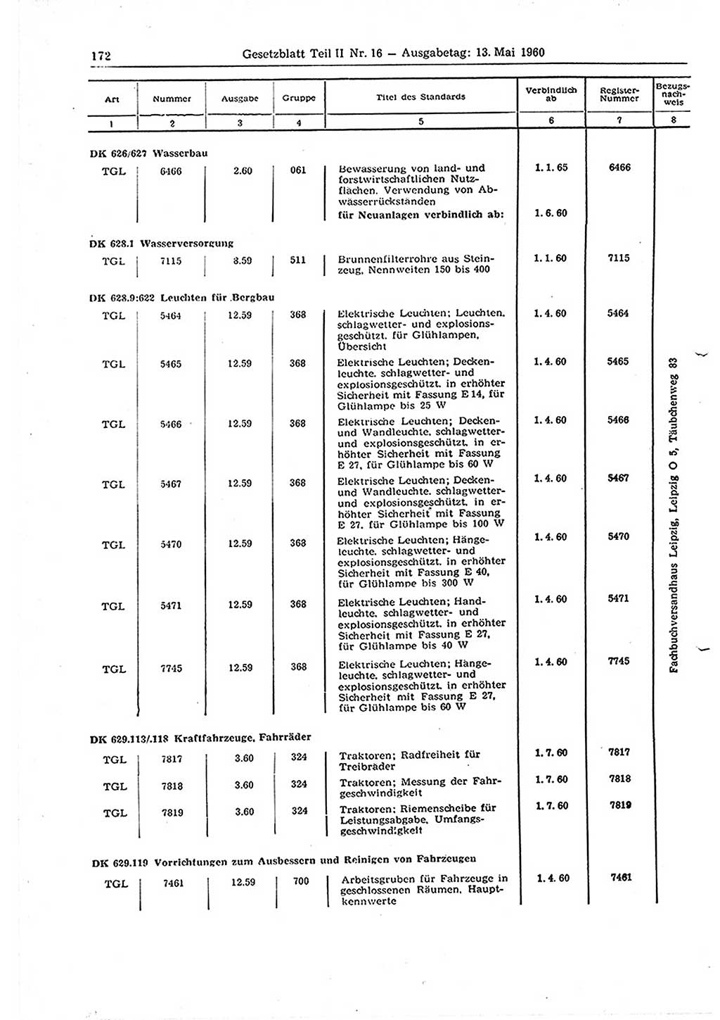 Gesetzblatt (GBl.) der Deutschen Demokratischen Republik (DDR) Teil ⅠⅠ 1960, Seite 172 (GBl. DDR ⅠⅠ 1960, S. 172)