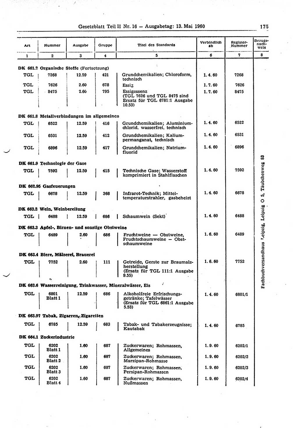 Gesetzblatt (GBl.) der Deutschen Demokratischen Republik (DDR) Teil ⅠⅠ 1960, Seite 175 (GBl. DDR ⅠⅠ 1960, S. 175)