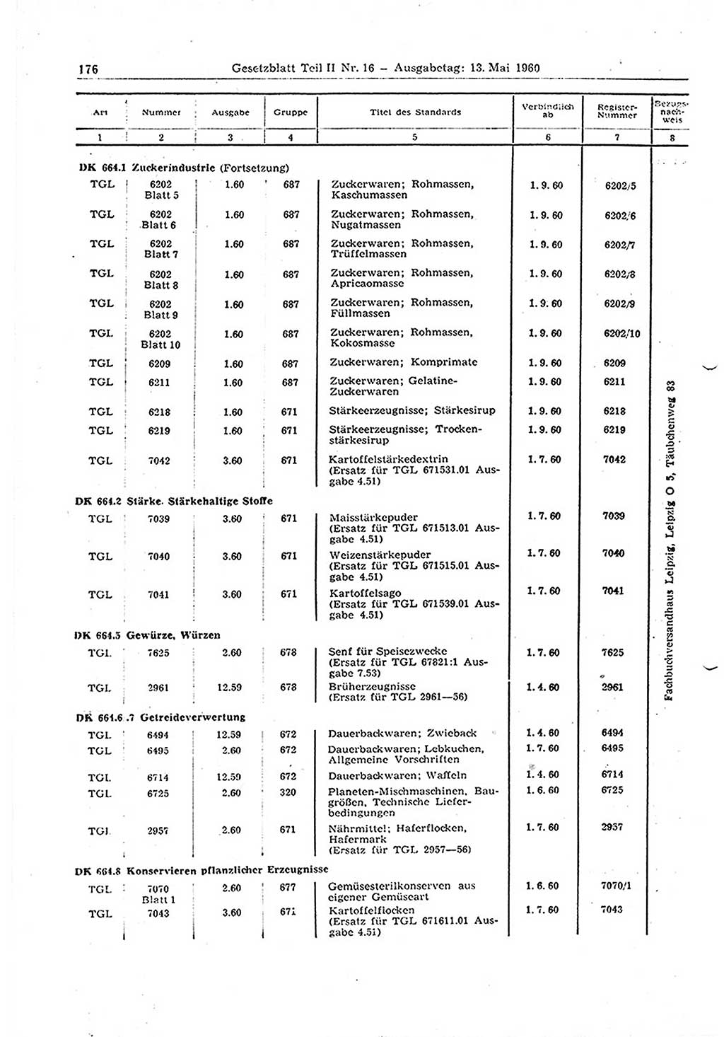 Gesetzblatt (GBl.) der Deutschen Demokratischen Republik (DDR) Teil ⅠⅠ 1960, Seite 176 (GBl. DDR ⅠⅠ 1960, S. 176)