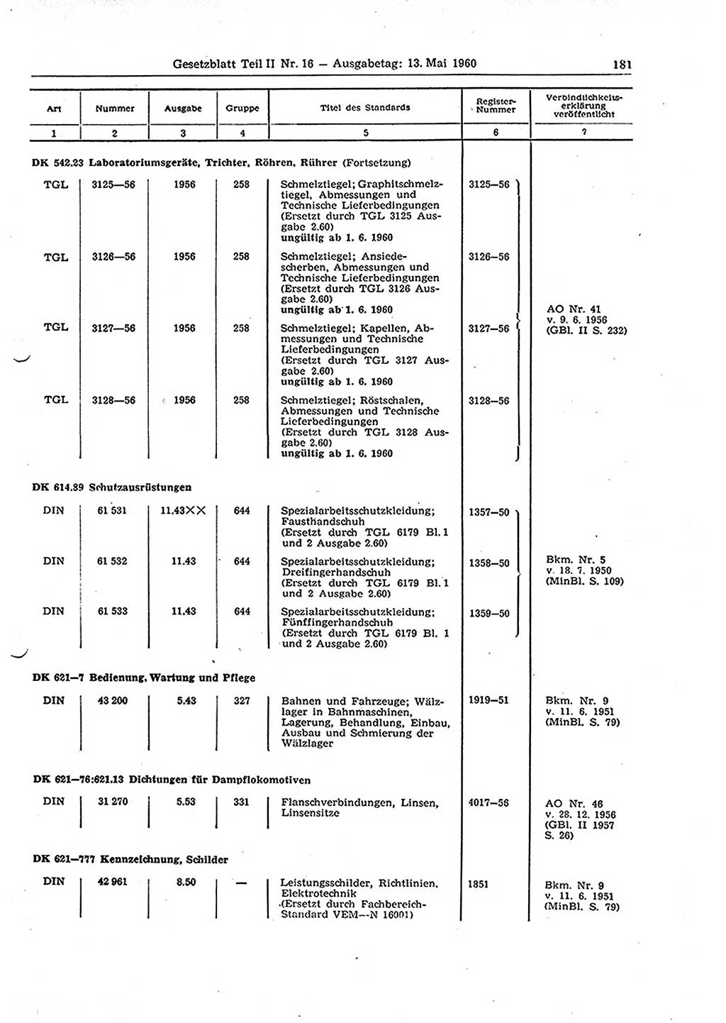 Gesetzblatt (GBl.) der Deutschen Demokratischen Republik (DDR) Teil ⅠⅠ 1960, Seite 181 (GBl. DDR ⅠⅠ 1960, S. 181)