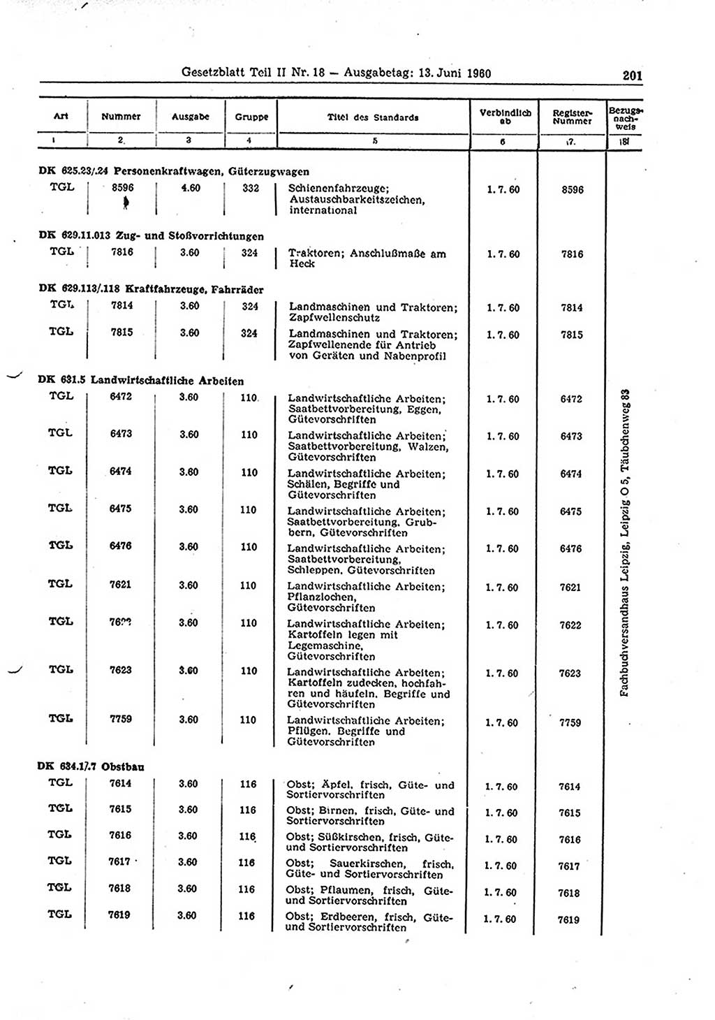 Gesetzblatt (GBl.) der Deutschen Demokratischen Republik (DDR) Teil ⅠⅠ 1960, Seite 201 (GBl. DDR ⅠⅠ 1960, S. 201)