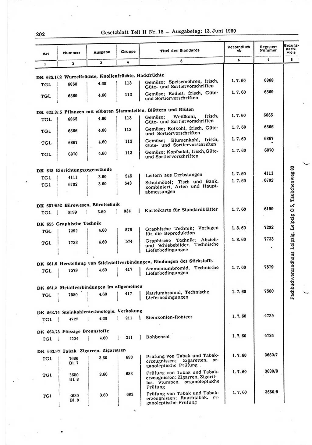 Gesetzblatt (GBl.) der Deutschen Demokratischen Republik (DDR) Teil ⅠⅠ 1960, Seite 202 (GBl. DDR ⅠⅠ 1960, S. 202)