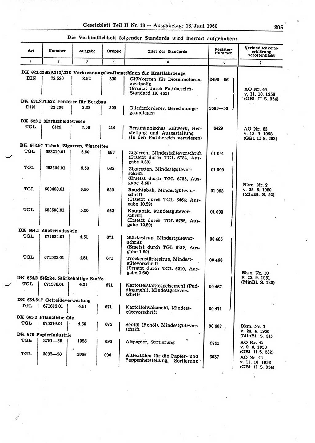 Gesetzblatt (GBl.) der Deutschen Demokratischen Republik (DDR) Teil ⅠⅠ 1960, Seite 205 (GBl. DDR ⅠⅠ 1960, S. 205)