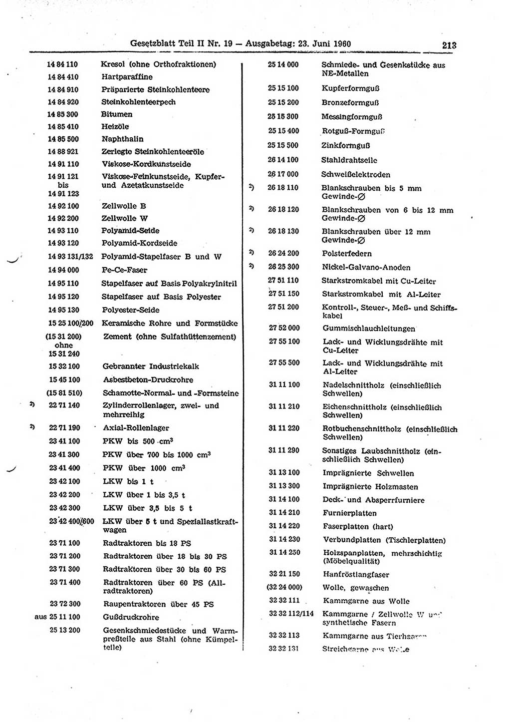 Gesetzblatt (GBl.) der Deutschen Demokratischen Republik (DDR) Teil ⅠⅠ 1960, Seite 213 (GBl. DDR ⅠⅠ 1960, S. 213)