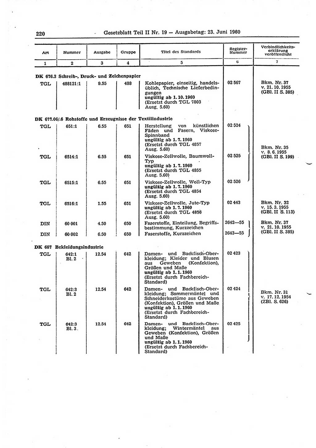 Gesetzblatt (GBl.) der Deutschen Demokratischen Republik (DDR) Teil ⅠⅠ 1960, Seite 220 (GBl. DDR ⅠⅠ 1960, S. 220)