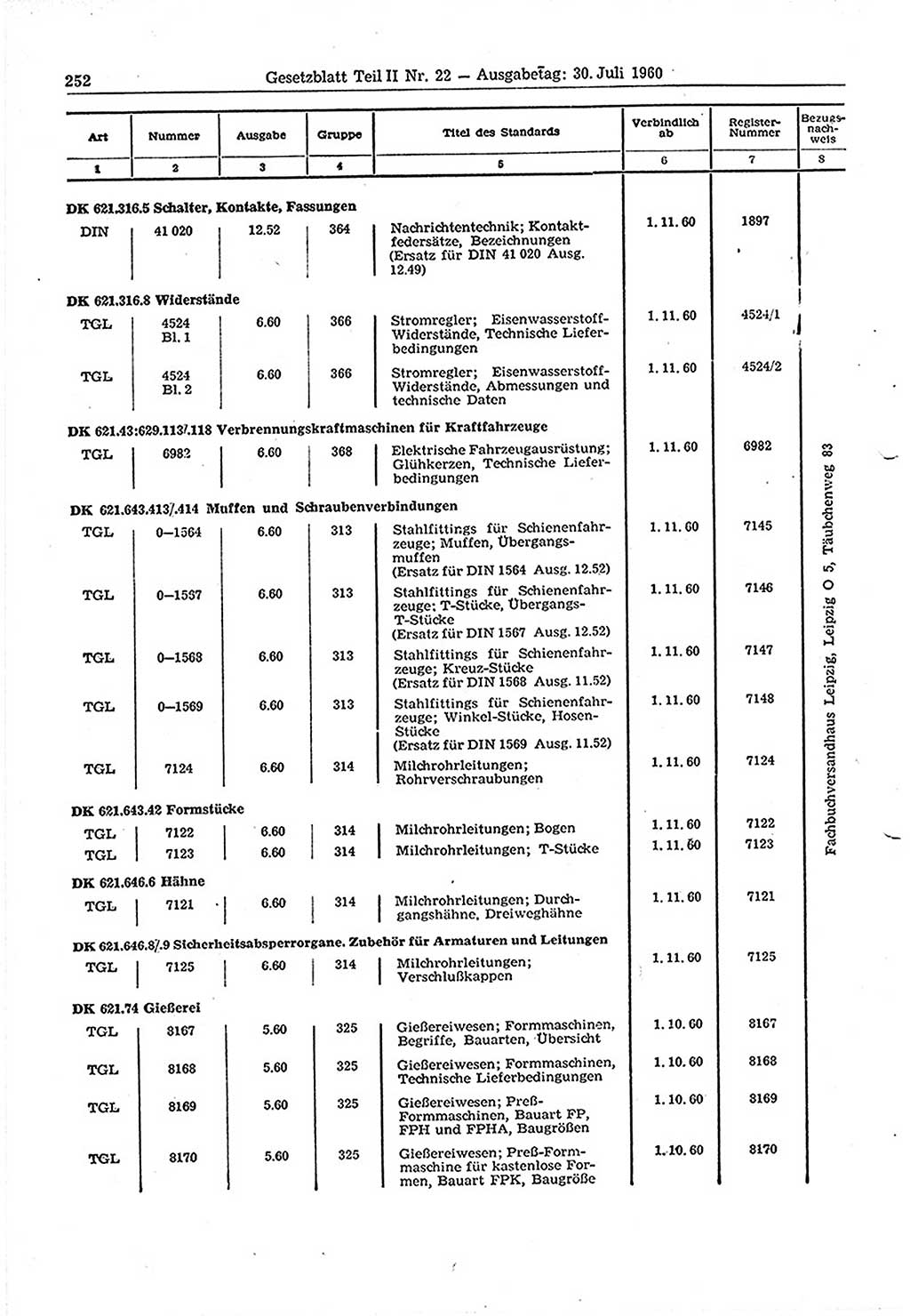 Gesetzblatt (GBl.) der Deutschen Demokratischen Republik (DDR) Teil ⅠⅠ 1960, Seite 252 (GBl. DDR ⅠⅠ 1960, S. 252)