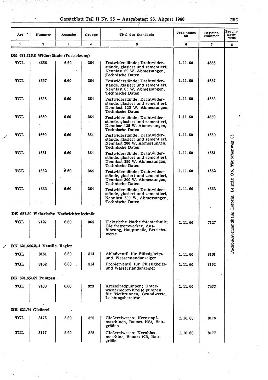 Gesetzblatt (GBl.) der Deutschen Demokratischen Republik (DDR) Teil ⅠⅠ 1960, Seite 285 (GBl. DDR ⅠⅠ 1960, S. 285)