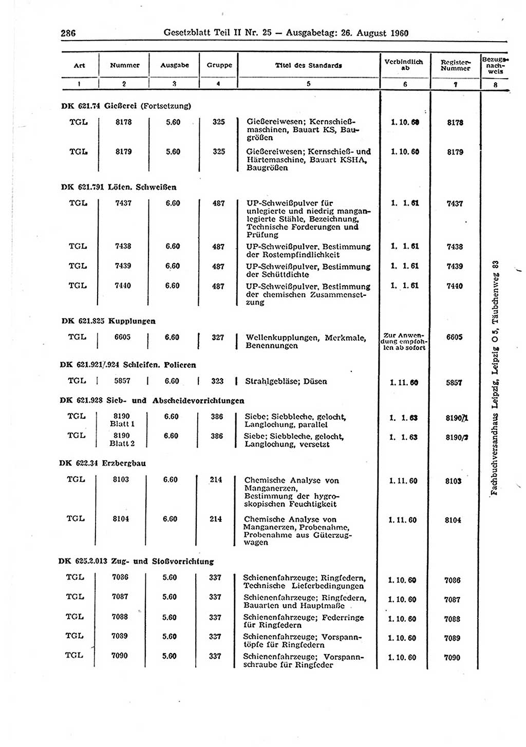 Gesetzblatt (GBl.) der Deutschen Demokratischen Republik (DDR) Teil ⅠⅠ 1960, Seite 286 (GBl. DDR ⅠⅠ 1960, S. 286)