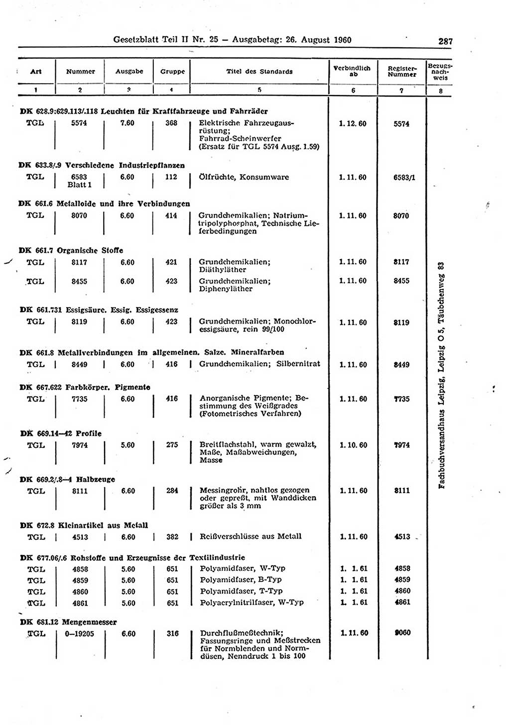 Gesetzblatt (GBl.) der Deutschen Demokratischen Republik (DDR) Teil ⅠⅠ 1960, Seite 287 (GBl. DDR ⅠⅠ 1960, S. 287)