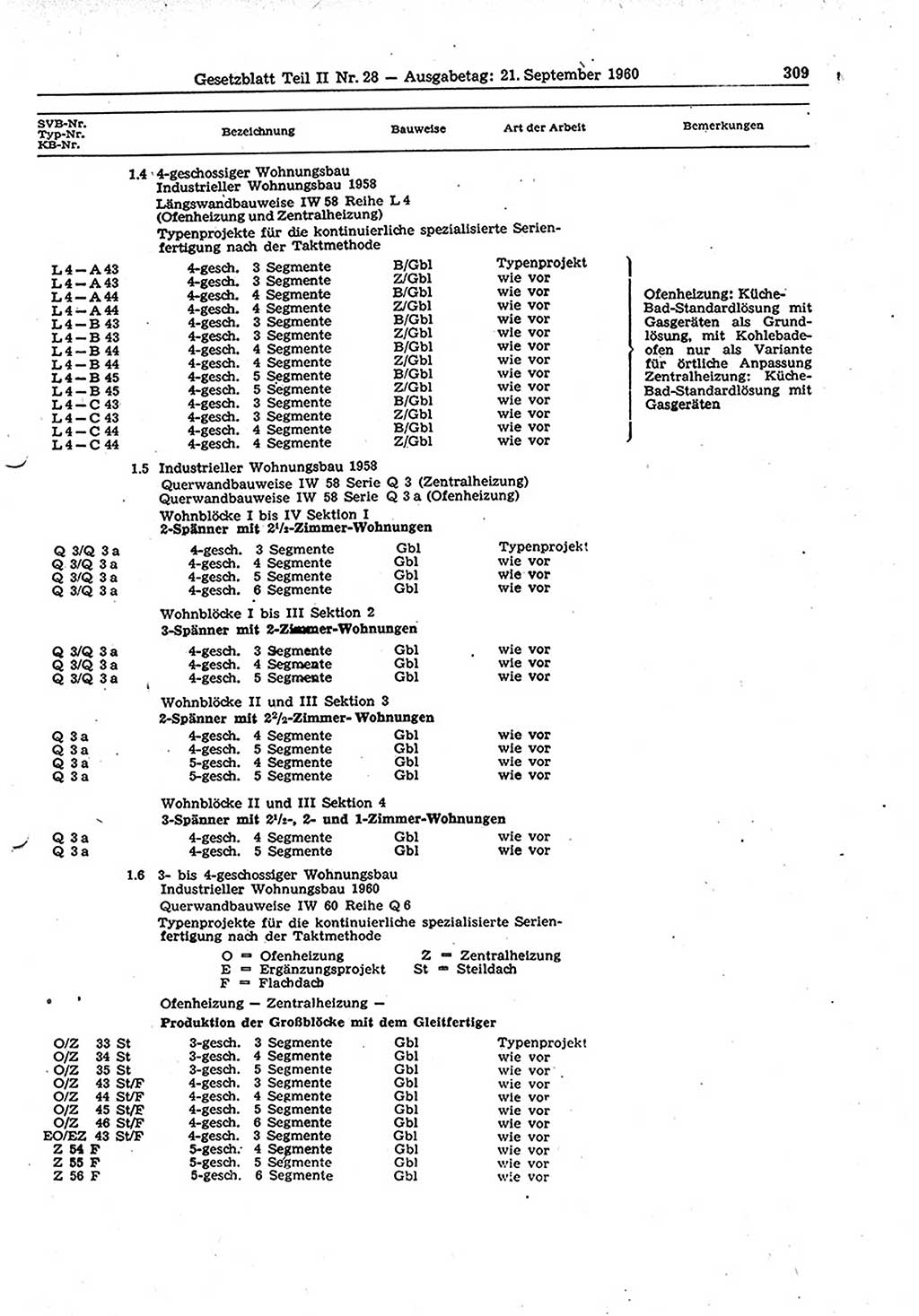 Gesetzblatt (GBl.) der Deutschen Demokratischen Republik (DDR) Teil ⅠⅠ 1960, Seite 309 (GBl. DDR ⅠⅠ 1960, S. 309)