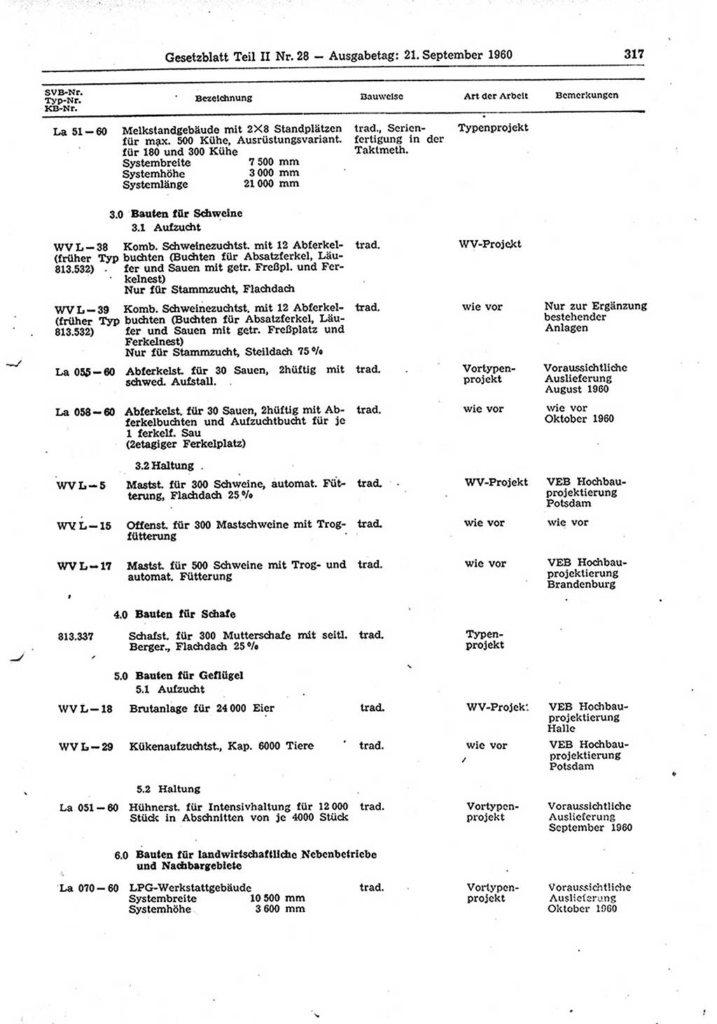 Gesetzblatt (GBl.) der Deutschen Demokratischen Republik (DDR) Teil ⅠⅠ 1960, Seite 317 (GBl. DDR ⅠⅠ 1960, S. 317)