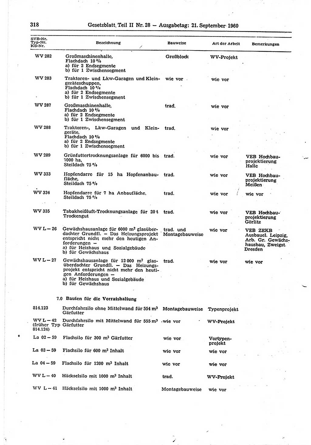 Gesetzblatt (GBl.) der Deutschen Demokratischen Republik (DDR) Teil ⅠⅠ 1960, Seite 318 (GBl. DDR ⅠⅠ 1960, S. 318)