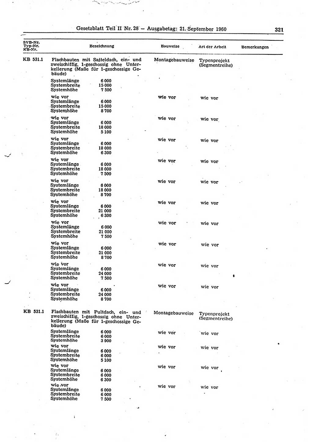 Gesetzblatt (GBl.) der Deutschen Demokratischen Republik (DDR) Teil ⅠⅠ 1960, Seite 321 (GBl. DDR ⅠⅠ 1960, S. 321)