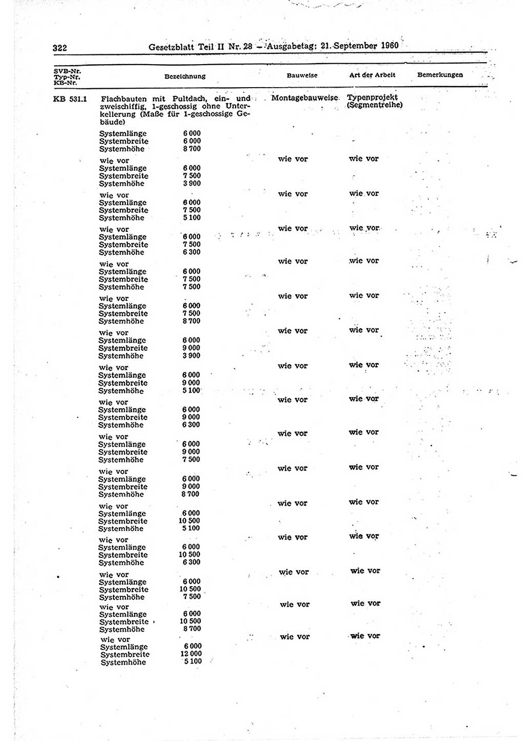 Gesetzblatt (GBl.) der Deutschen Demokratischen Republik (DDR) Teil ⅠⅠ 1960, Seite 322 (GBl. DDR ⅠⅠ 1960, S. 322)