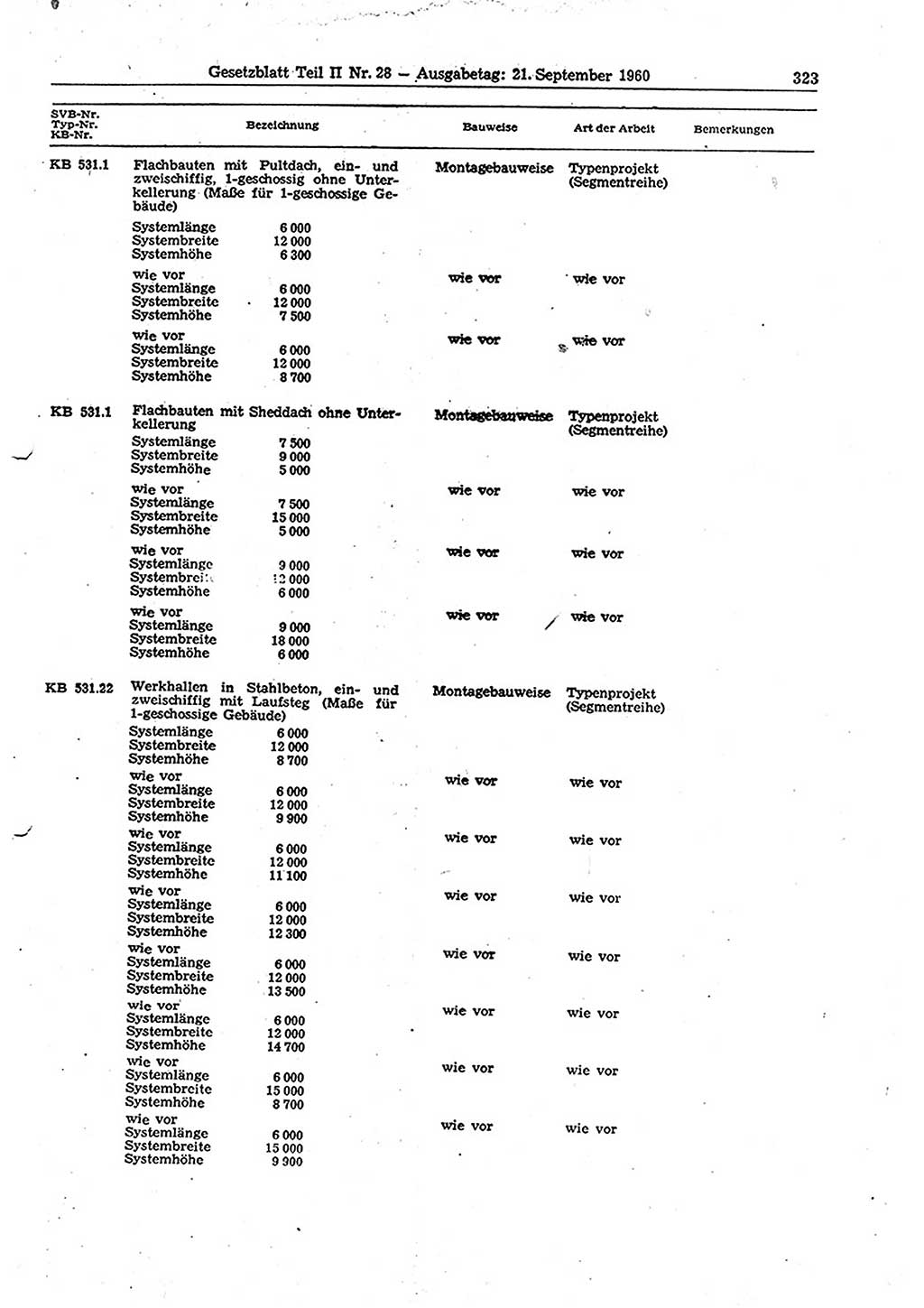 Gesetzblatt (GBl.) der Deutschen Demokratischen Republik (DDR) Teil ⅠⅠ 1960, Seite 323 (GBl. DDR ⅠⅠ 1960, S. 323)