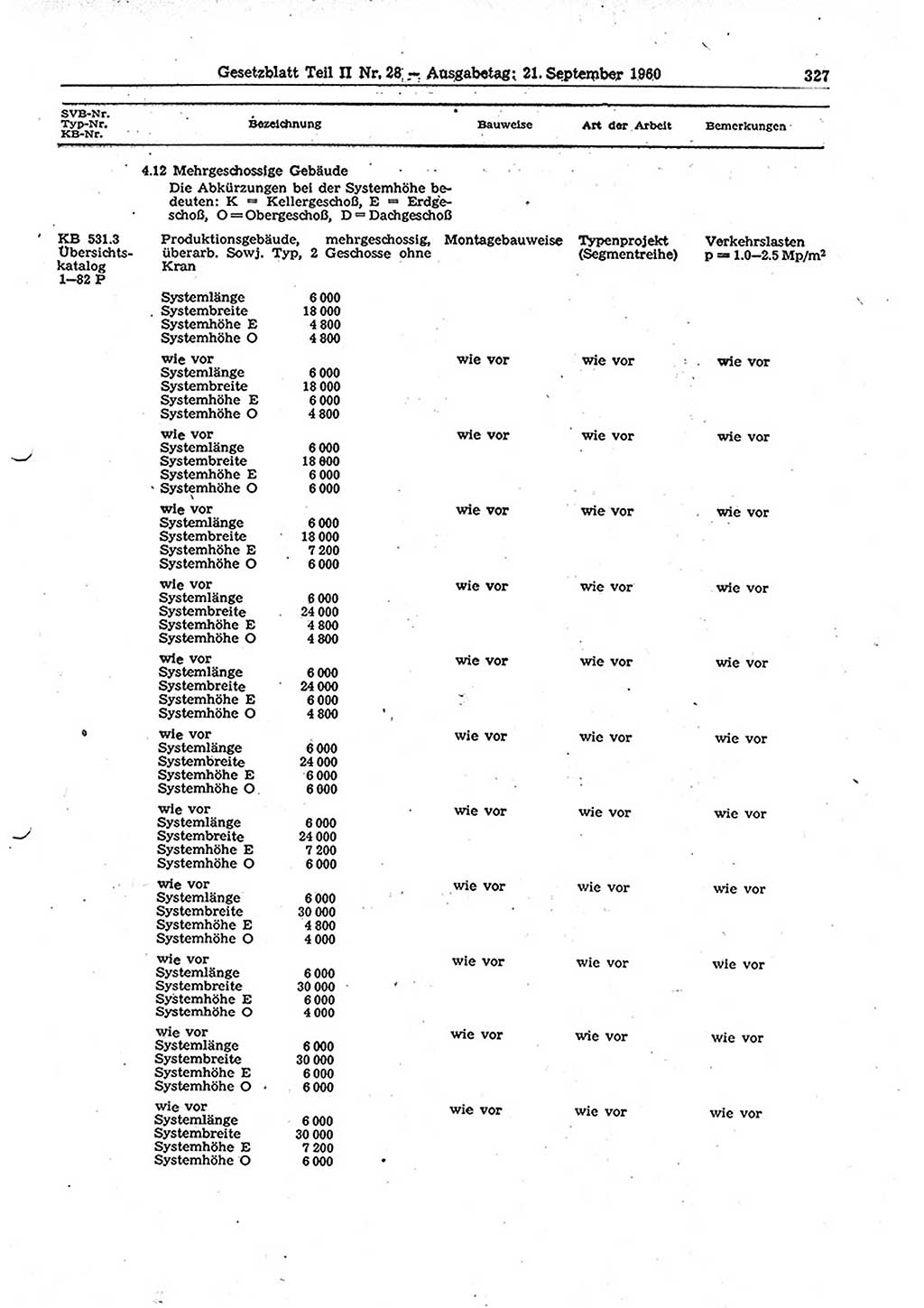 Gesetzblatt (GBl.) der Deutschen Demokratischen Republik (DDR) Teil ⅠⅠ 1960, Seite 327 (GBl. DDR ⅠⅠ 1960, S. 327)