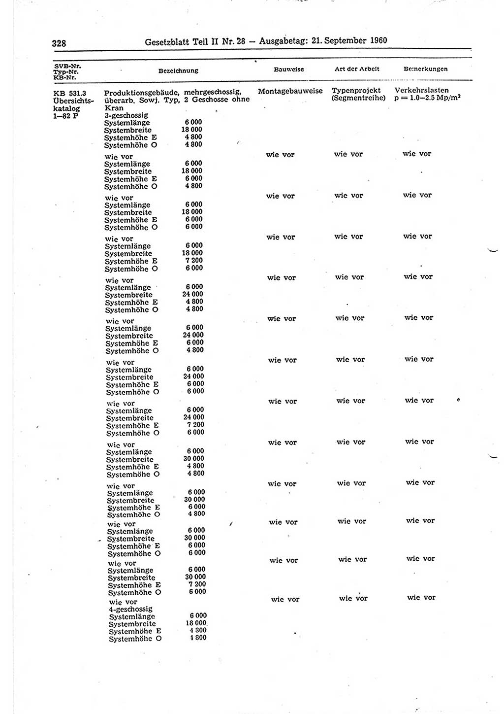 Gesetzblatt (GBl.) der Deutschen Demokratischen Republik (DDR) Teil ⅠⅠ 1960, Seite 328 (GBl. DDR ⅠⅠ 1960, S. 328)