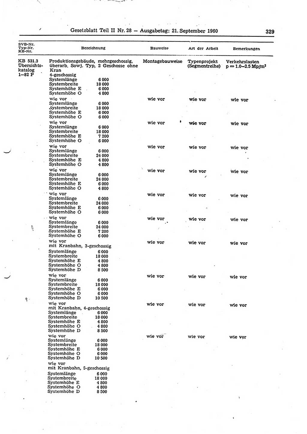 Gesetzblatt (GBl.) der Deutschen Demokratischen Republik (DDR) Teil ⅠⅠ 1960, Seite 329 (GBl. DDR ⅠⅠ 1960, S. 329)