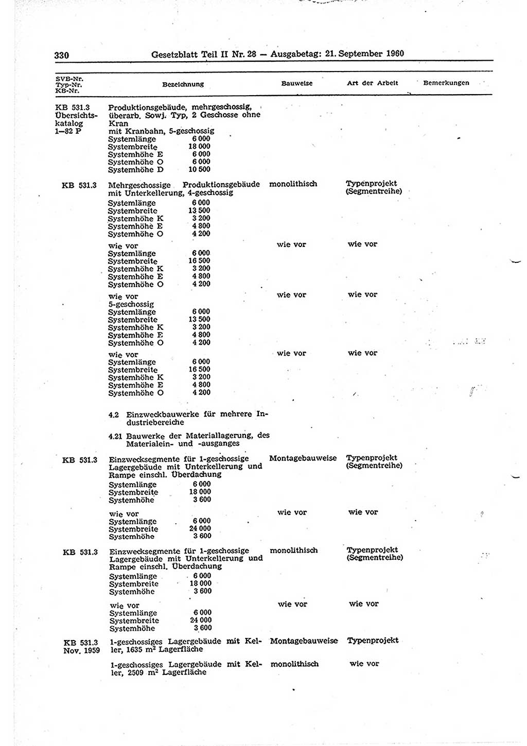 Gesetzblatt (GBl.) der Deutschen Demokratischen Republik (DDR) Teil ⅠⅠ 1960, Seite 330 (GBl. DDR ⅠⅠ 1960, S. 330)