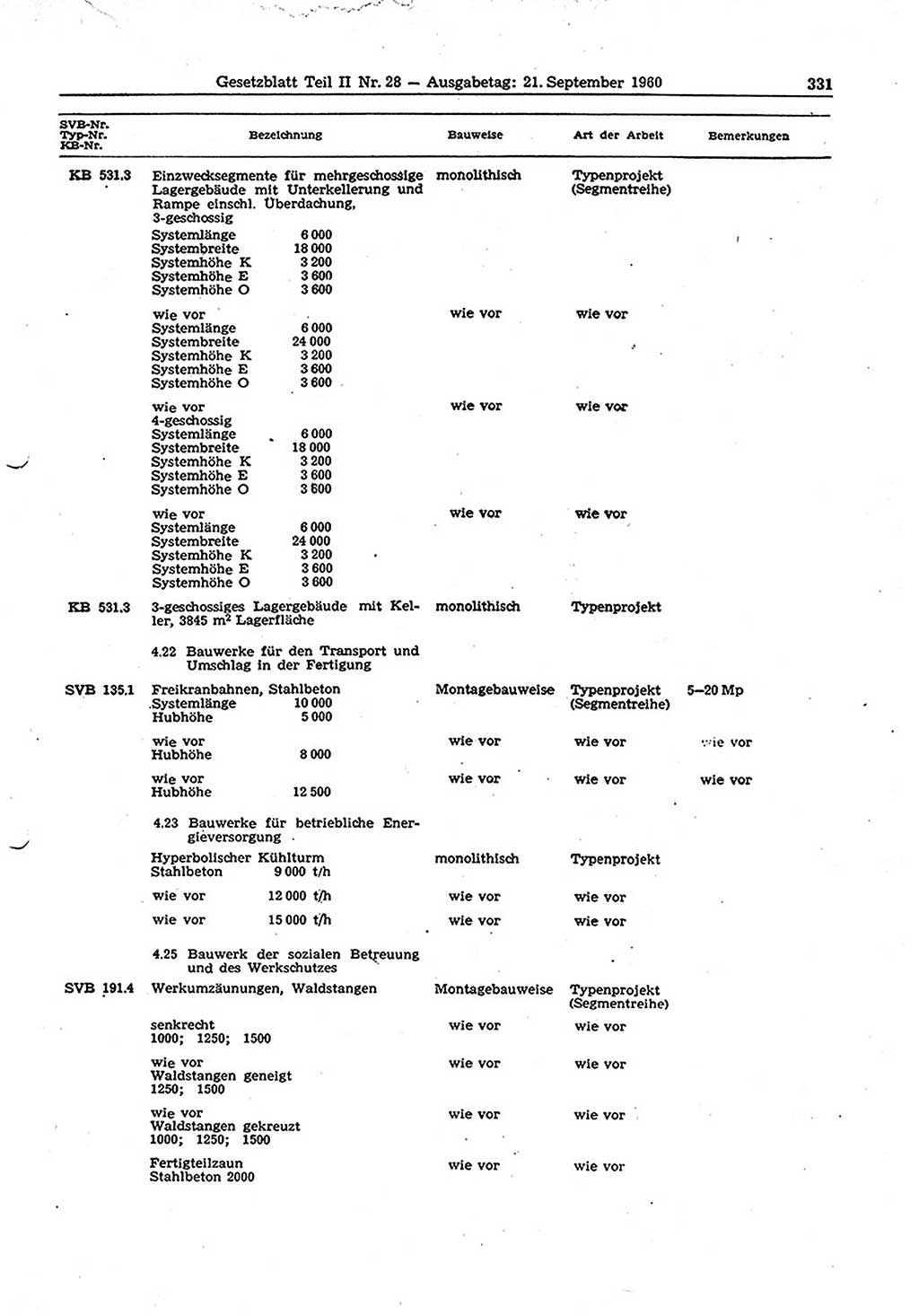 Gesetzblatt (GBl.) der Deutschen Demokratischen Republik (DDR) Teil ⅠⅠ 1960, Seite 331 (GBl. DDR ⅠⅠ 1960, S. 331)