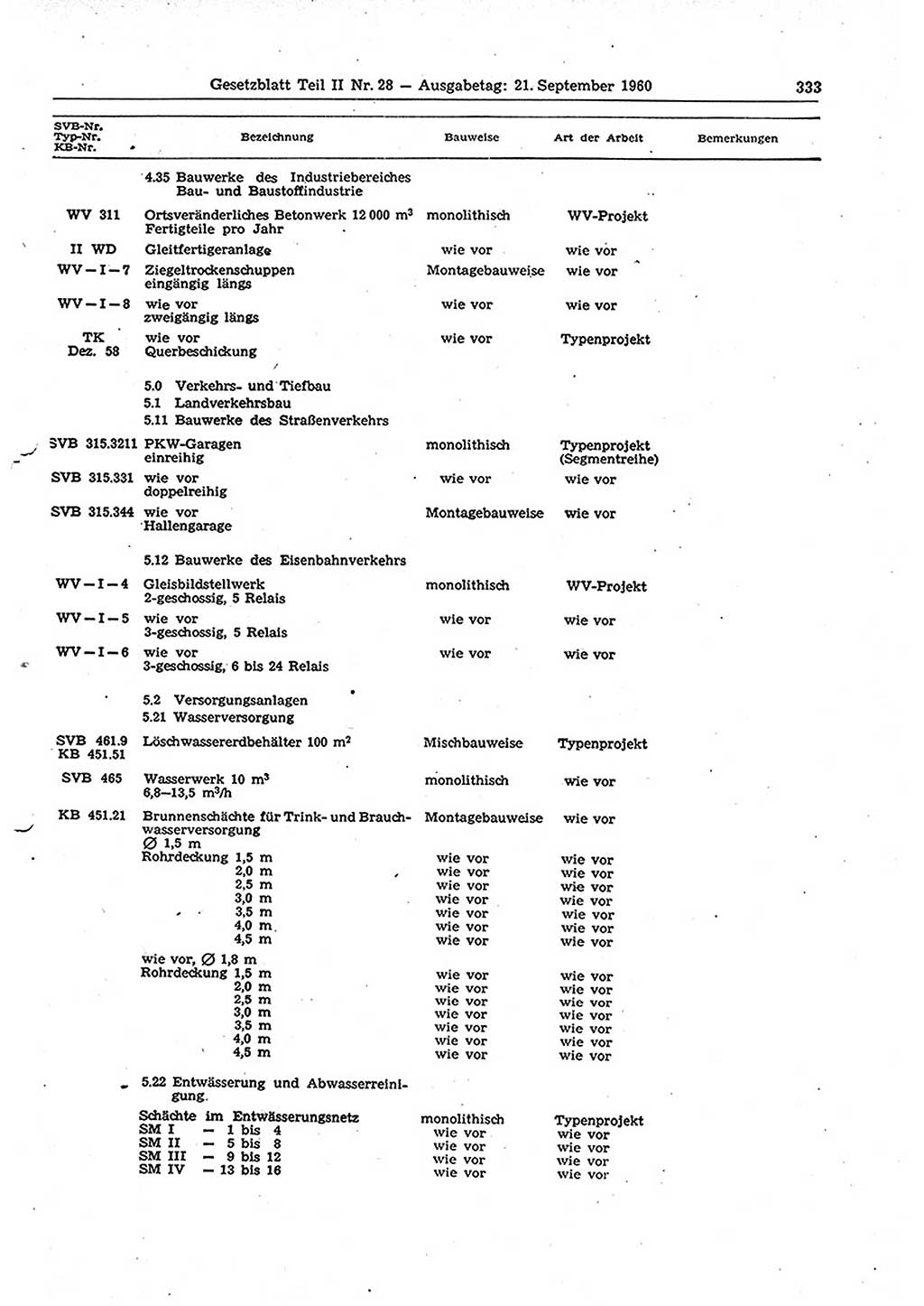 Gesetzblatt (GBl.) der Deutschen Demokratischen Republik (DDR) Teil ⅠⅠ 1960, Seite 333 (GBl. DDR ⅠⅠ 1960, S. 333)